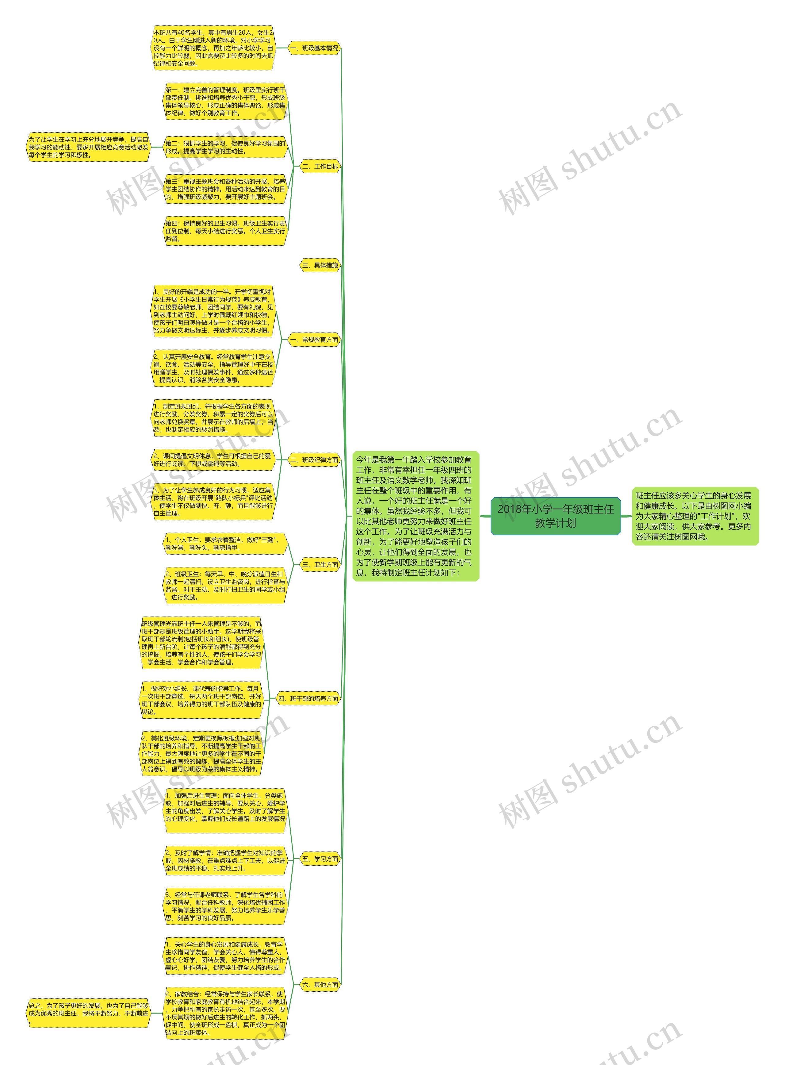 2018年小学一年级班主任教学计划思维导图