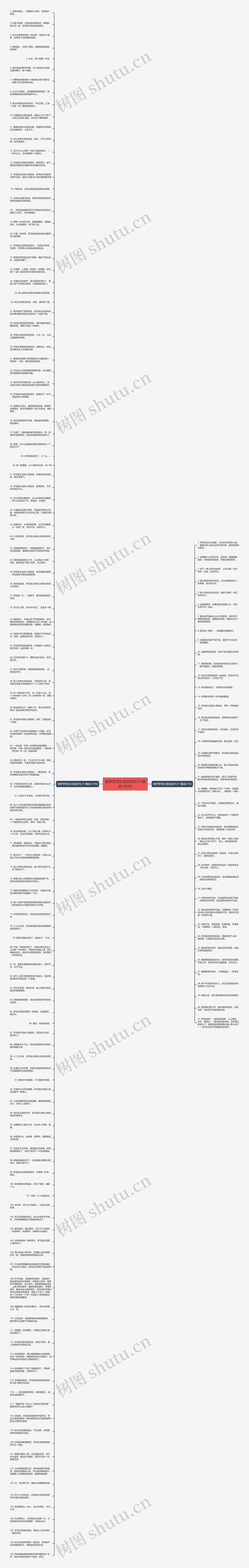 做梦梦到女朋友的句子(精选169句)思维导图