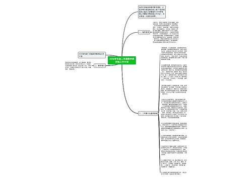 2018学年第二学期数学教研组工作计划思维导图