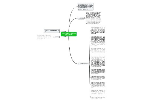 2018学年第二学期数学教研组工作计划 2018学年第二学期数学教研组工作计划