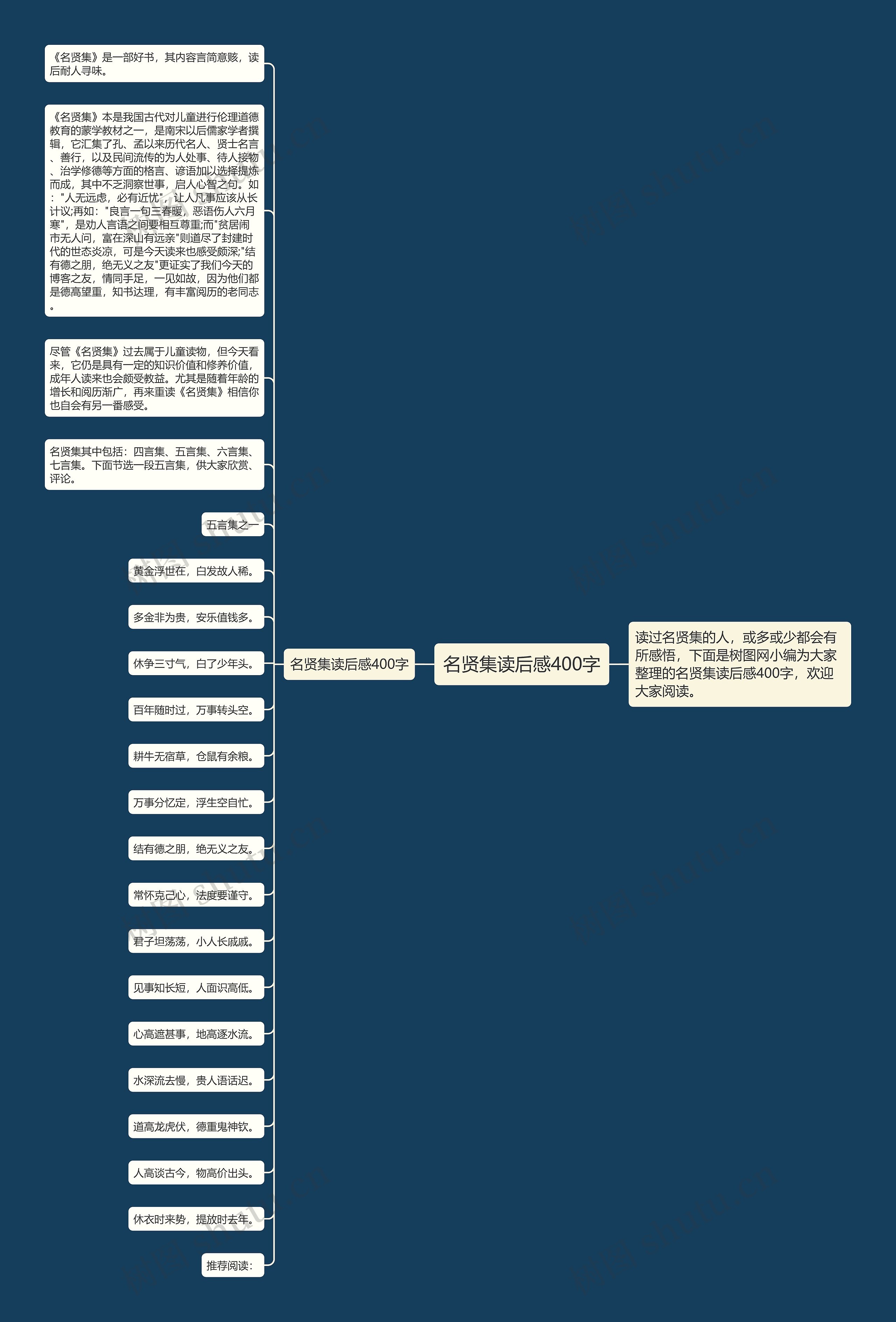 名贤集读后感400字思维导图