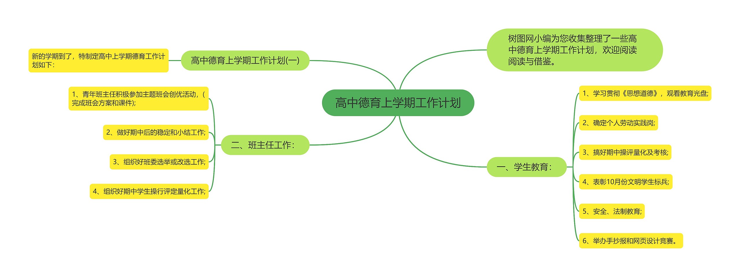 高中德育上学期工作计划思维导图