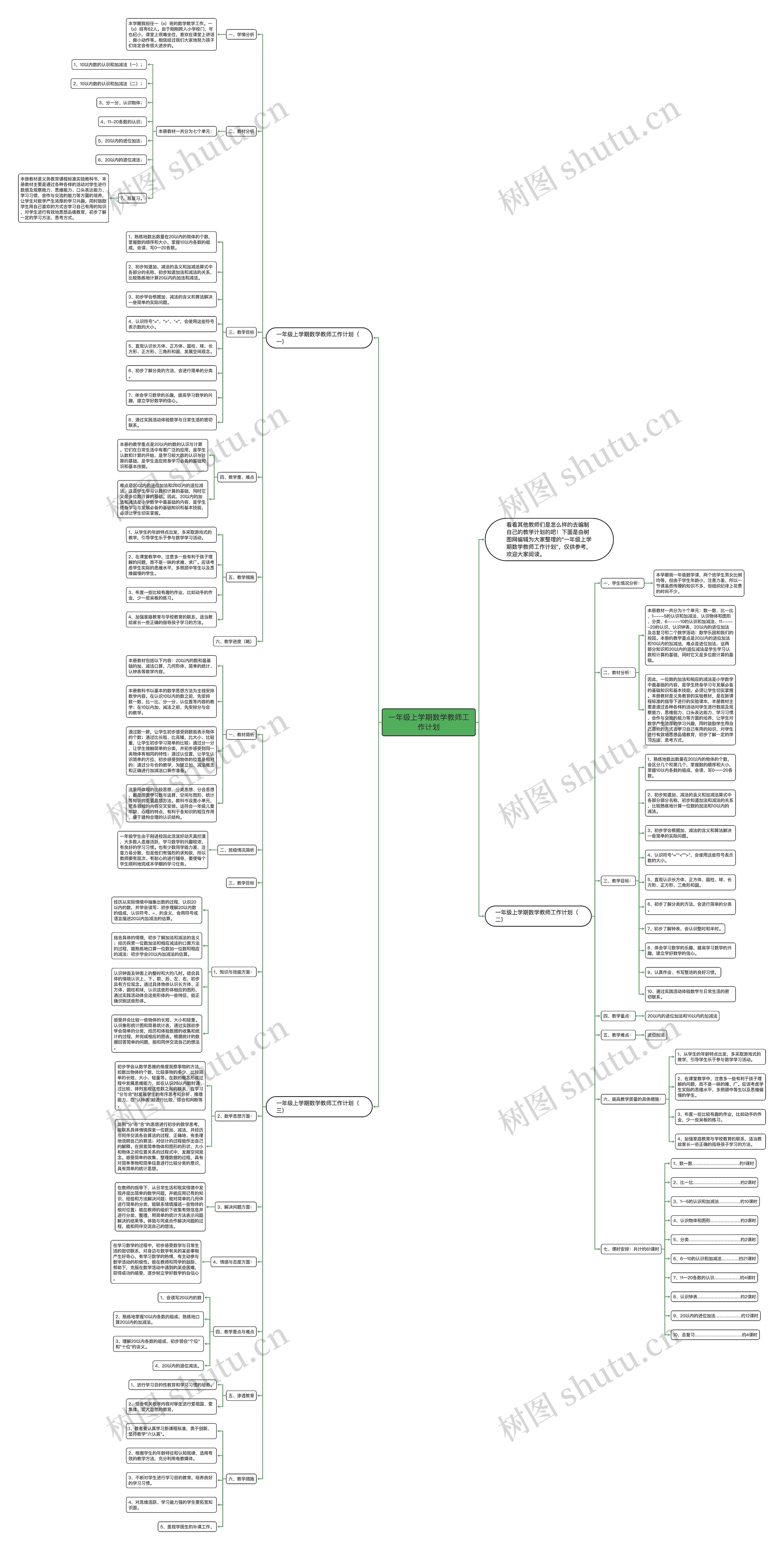 一年级上学期数学教师工作计划思维导图