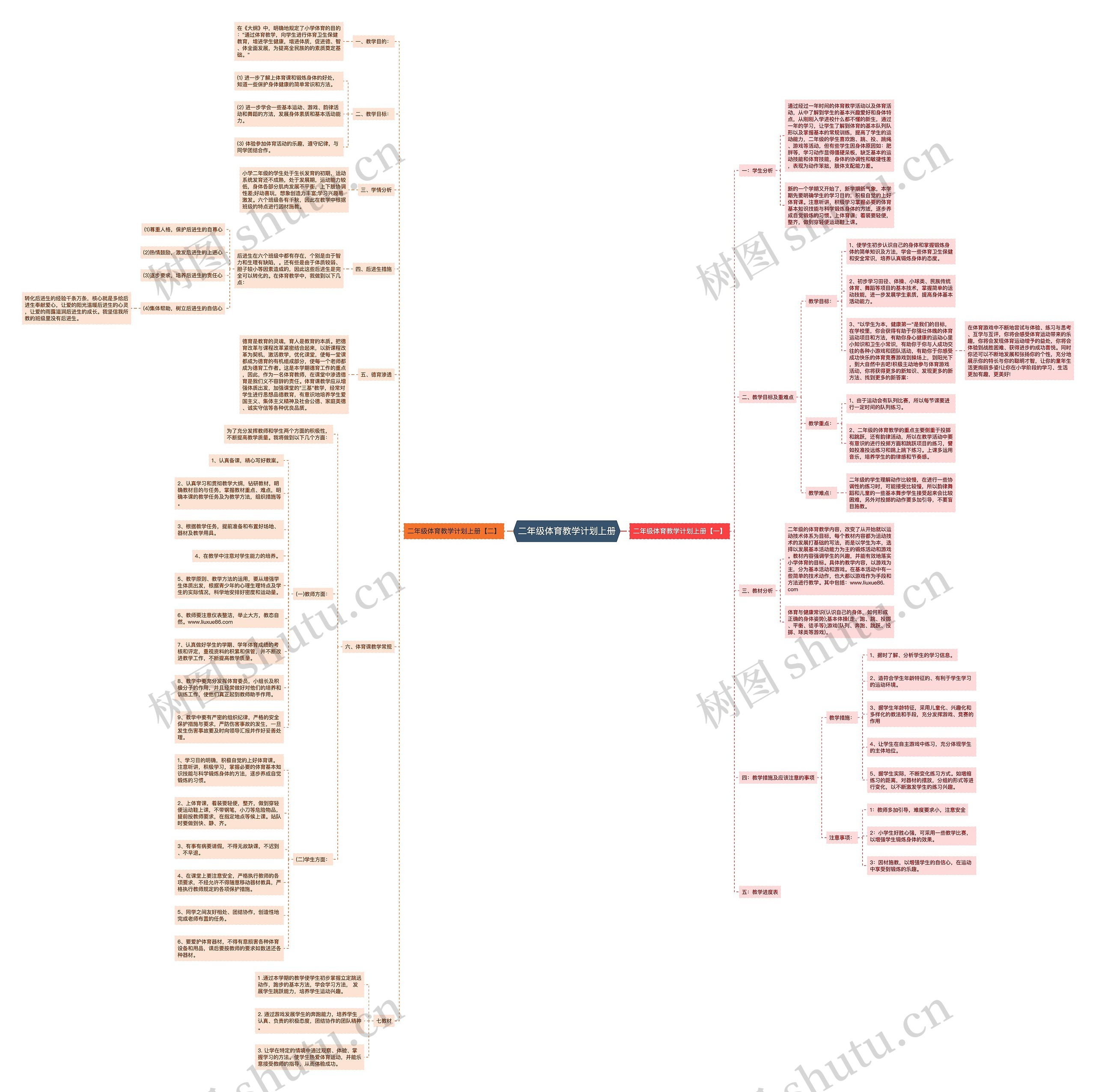 二年级体育教学计划上册思维导图
