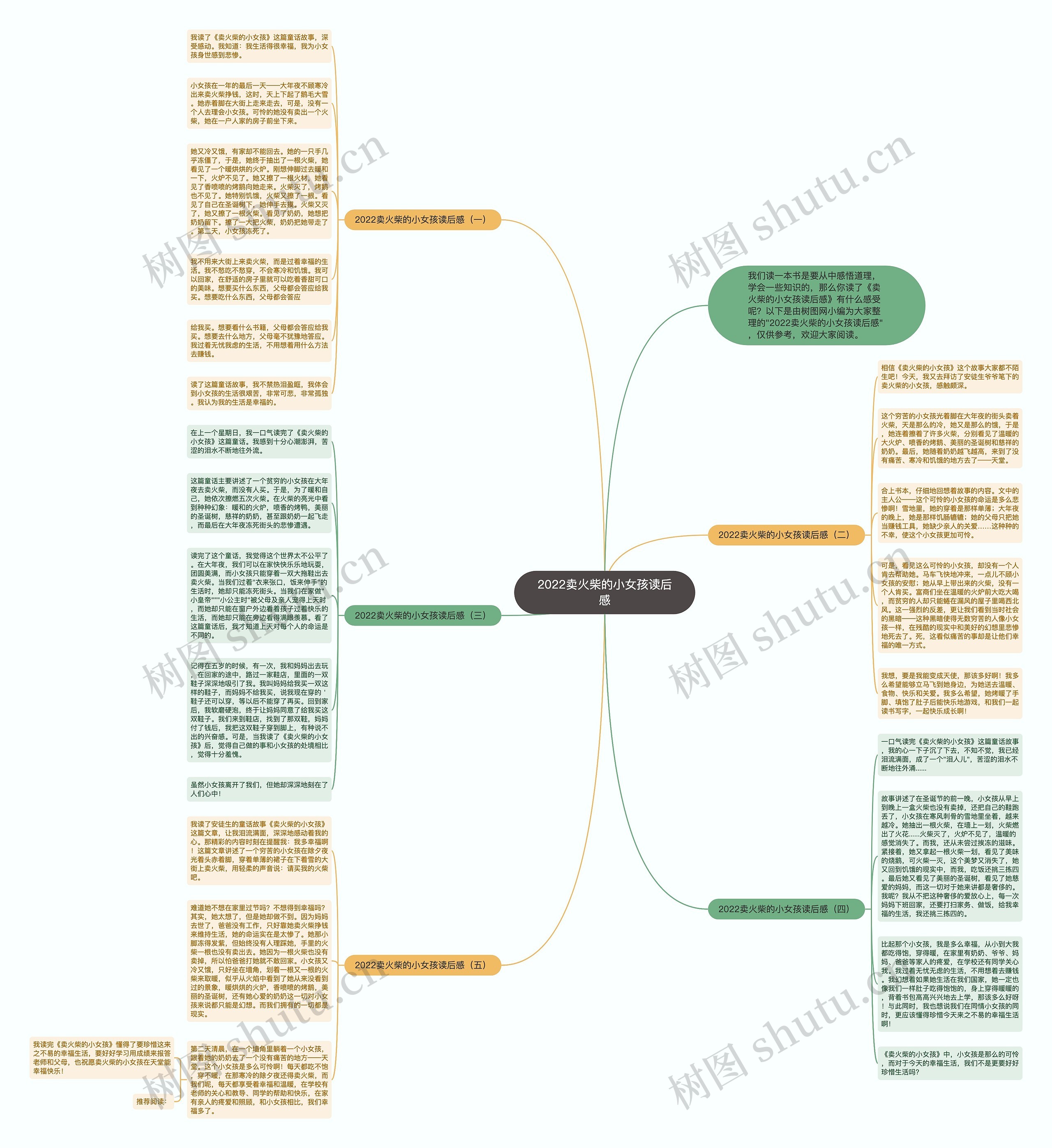 2022卖火柴的小女孩读后感思维导图高清图 2022卖火柴的小女孩读后感思维导图