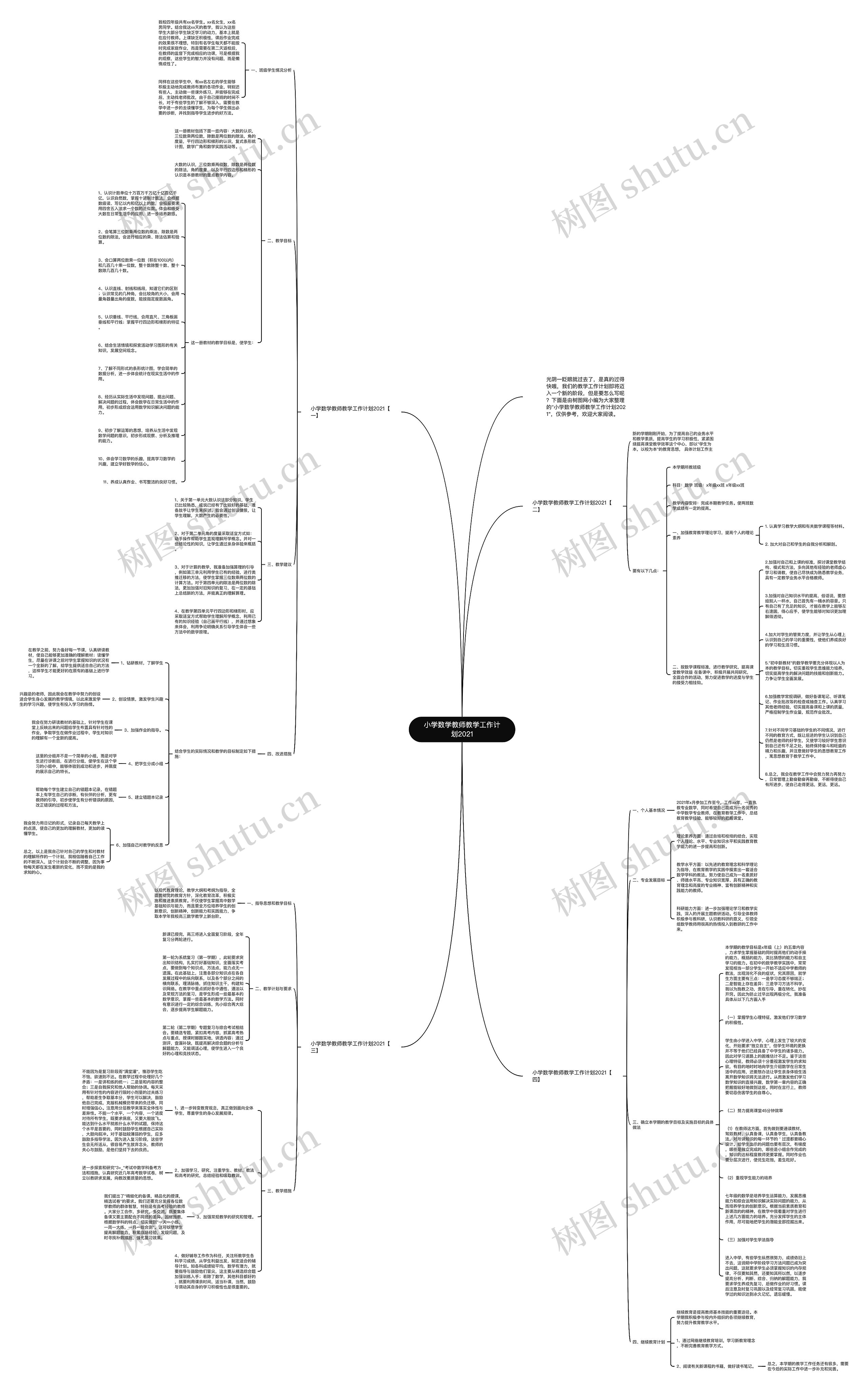 小学数学教师教学工作计划2021思维导图