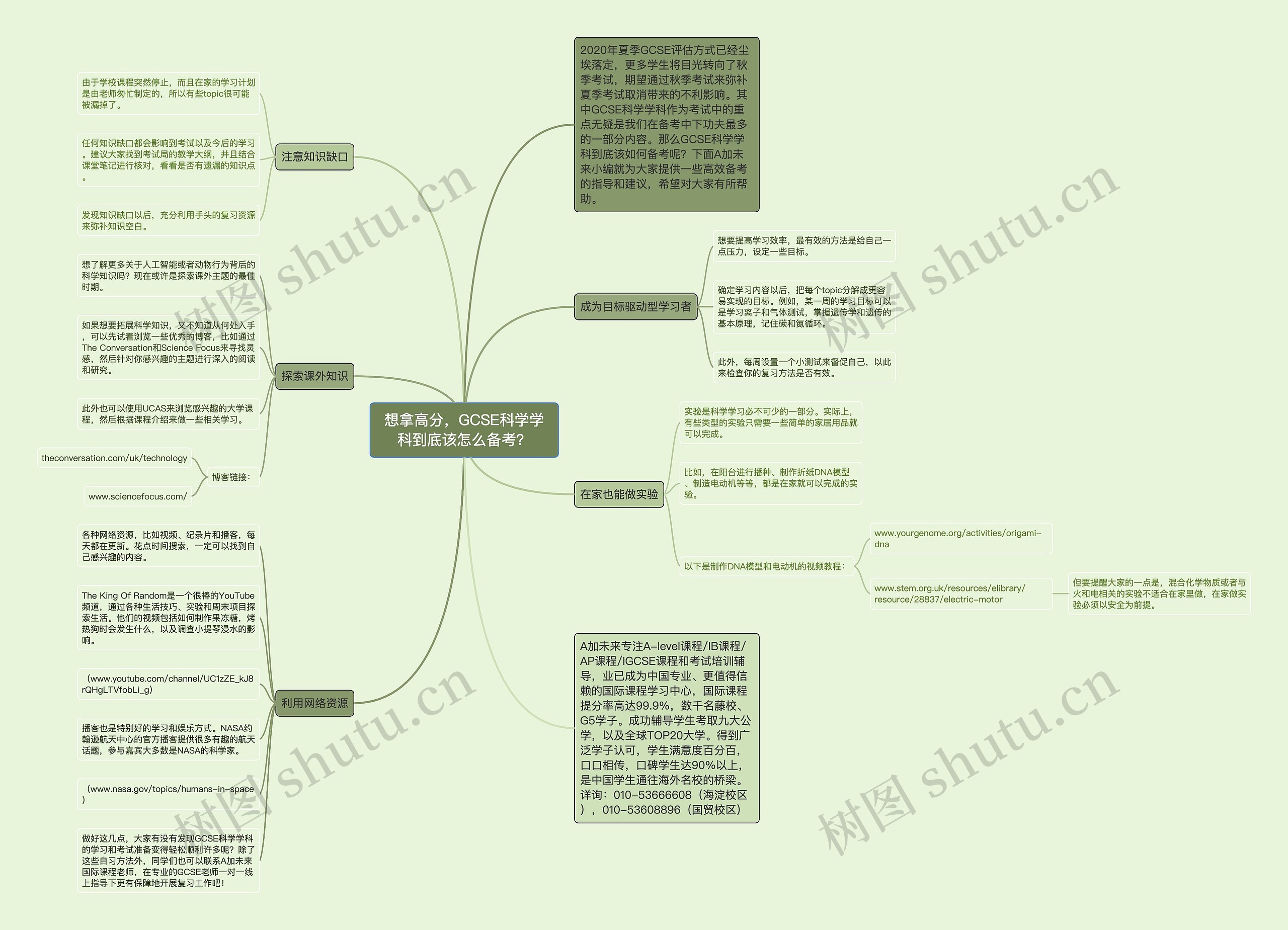 想拿高分，GCSE科学学科到底该怎么备考？思维导图