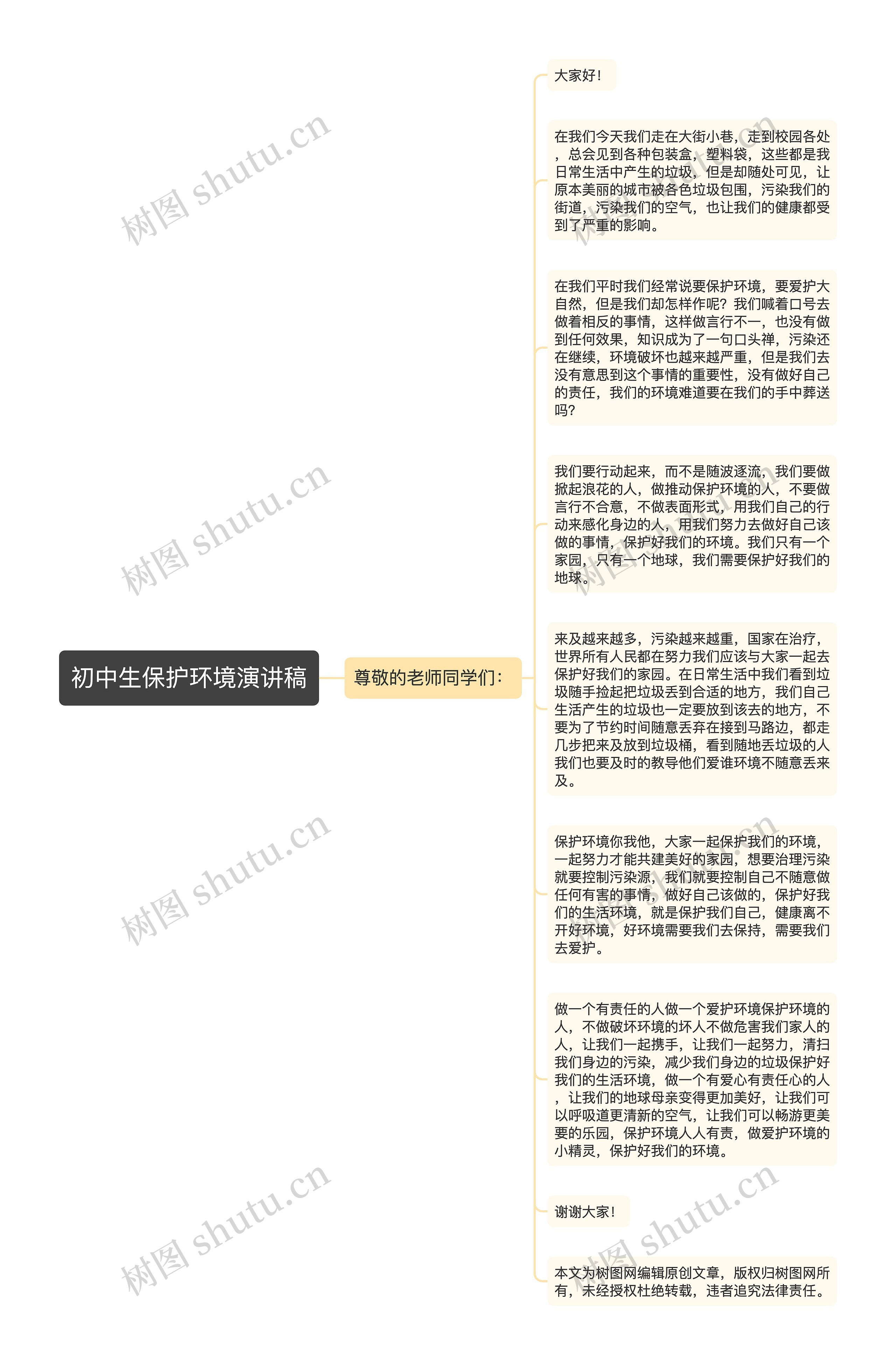 初中生保护环境演讲稿