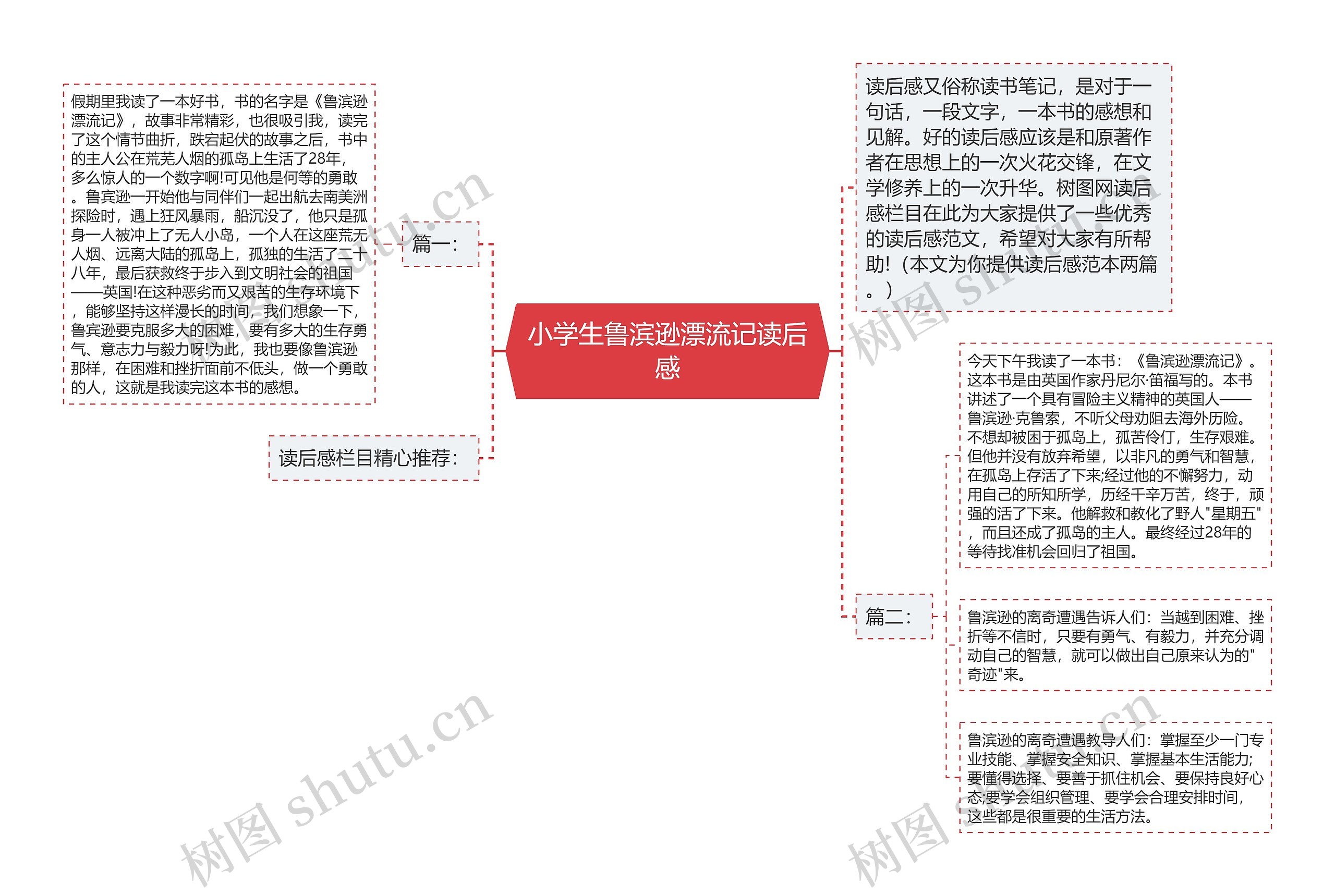 小学生鲁滨逊漂流记读后感思维导图