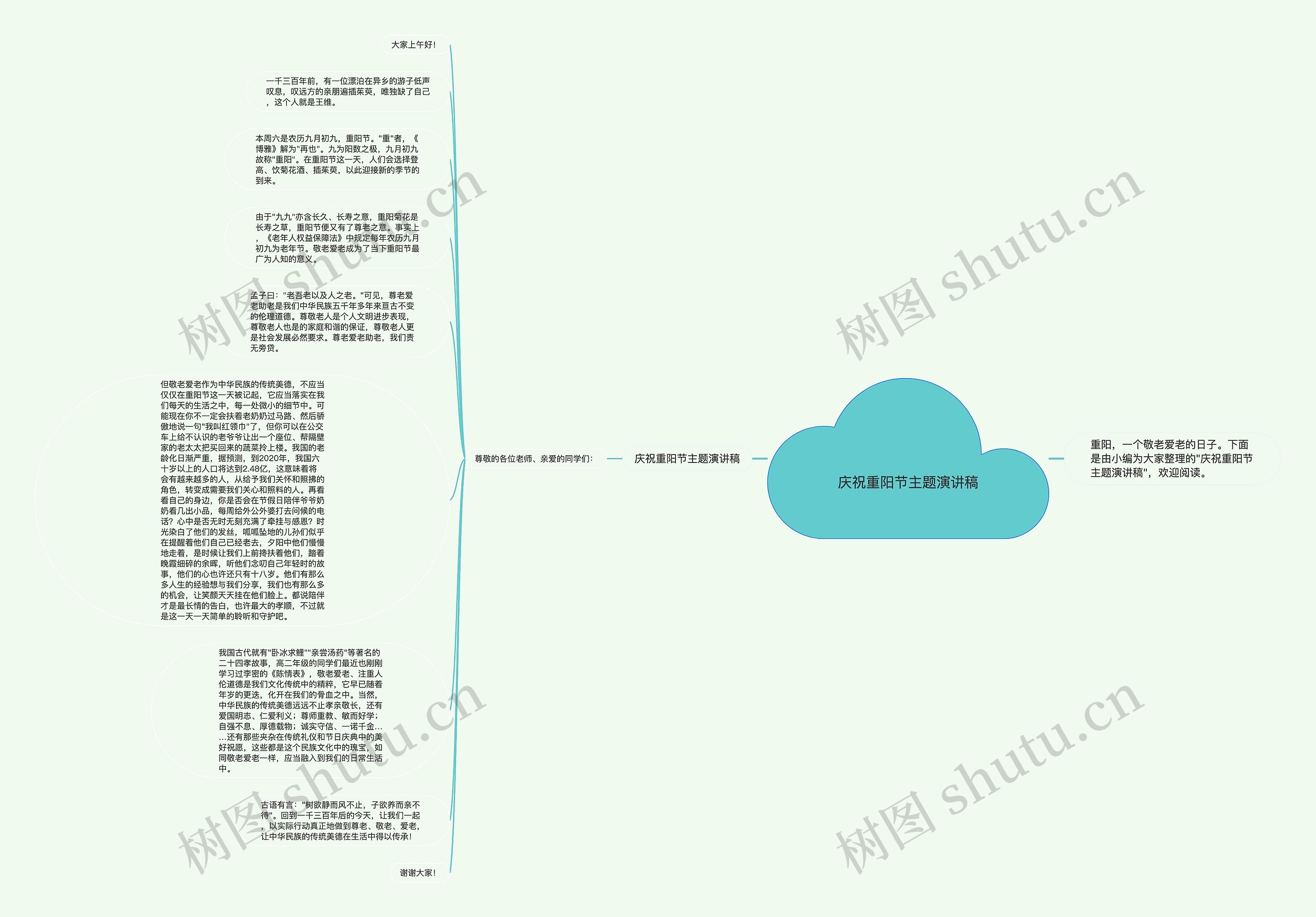 庆祝重阳节主题演讲稿思维导图
