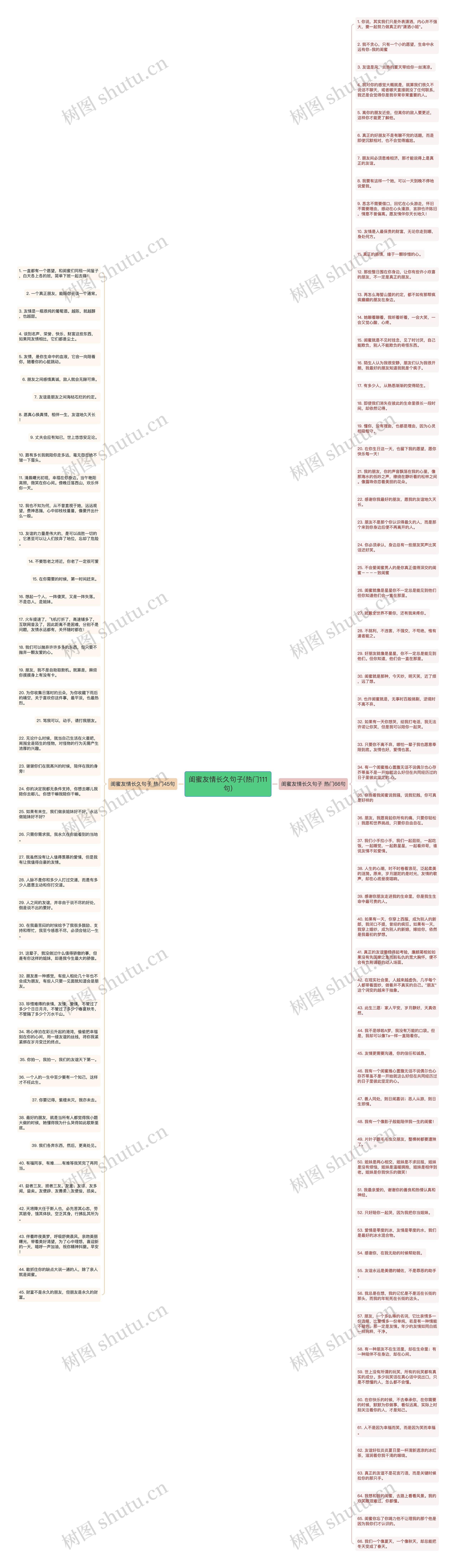 闺蜜友情长久句子(热门111句)思维导图
