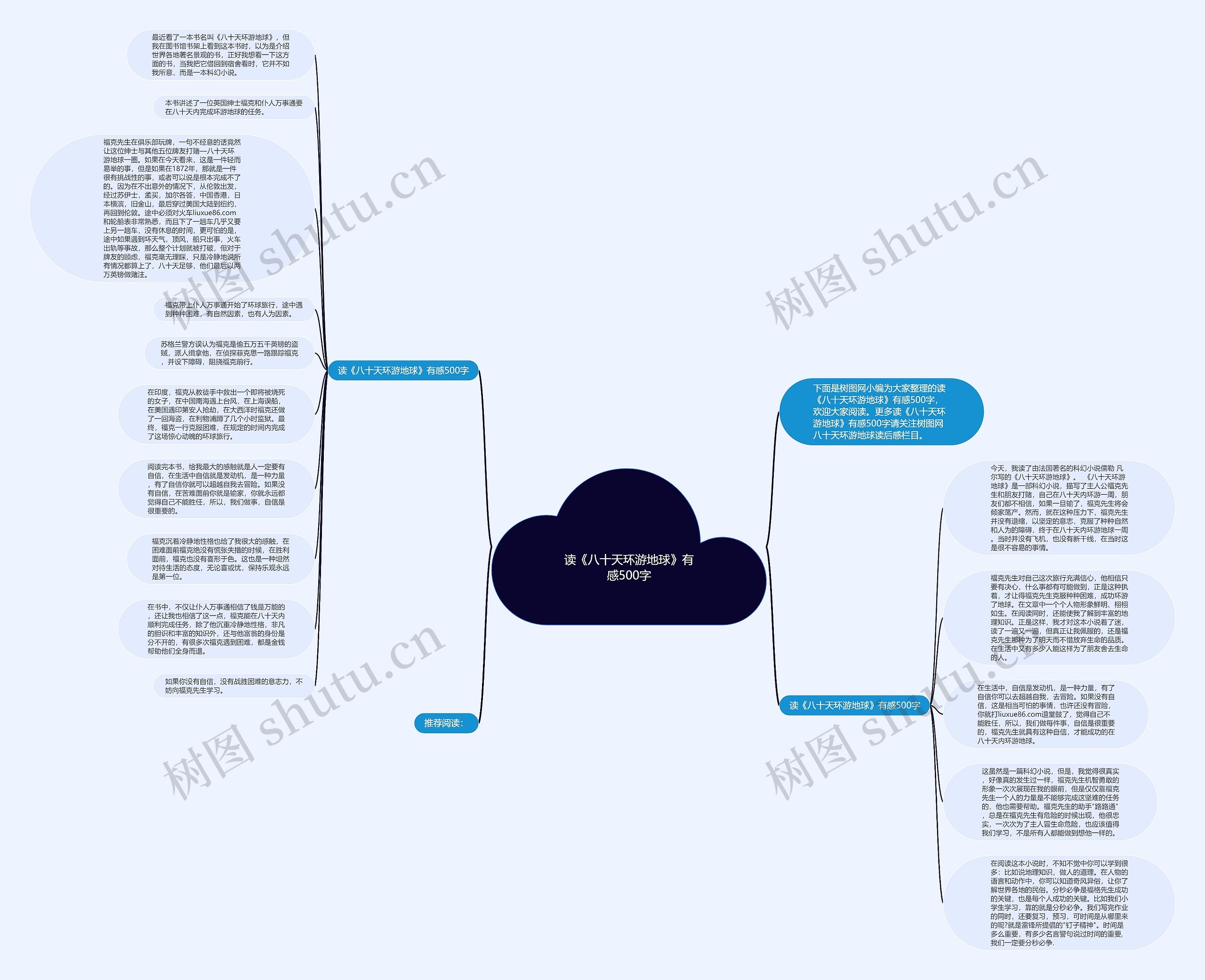 读《八十天环游地球》有感500字思维导图
