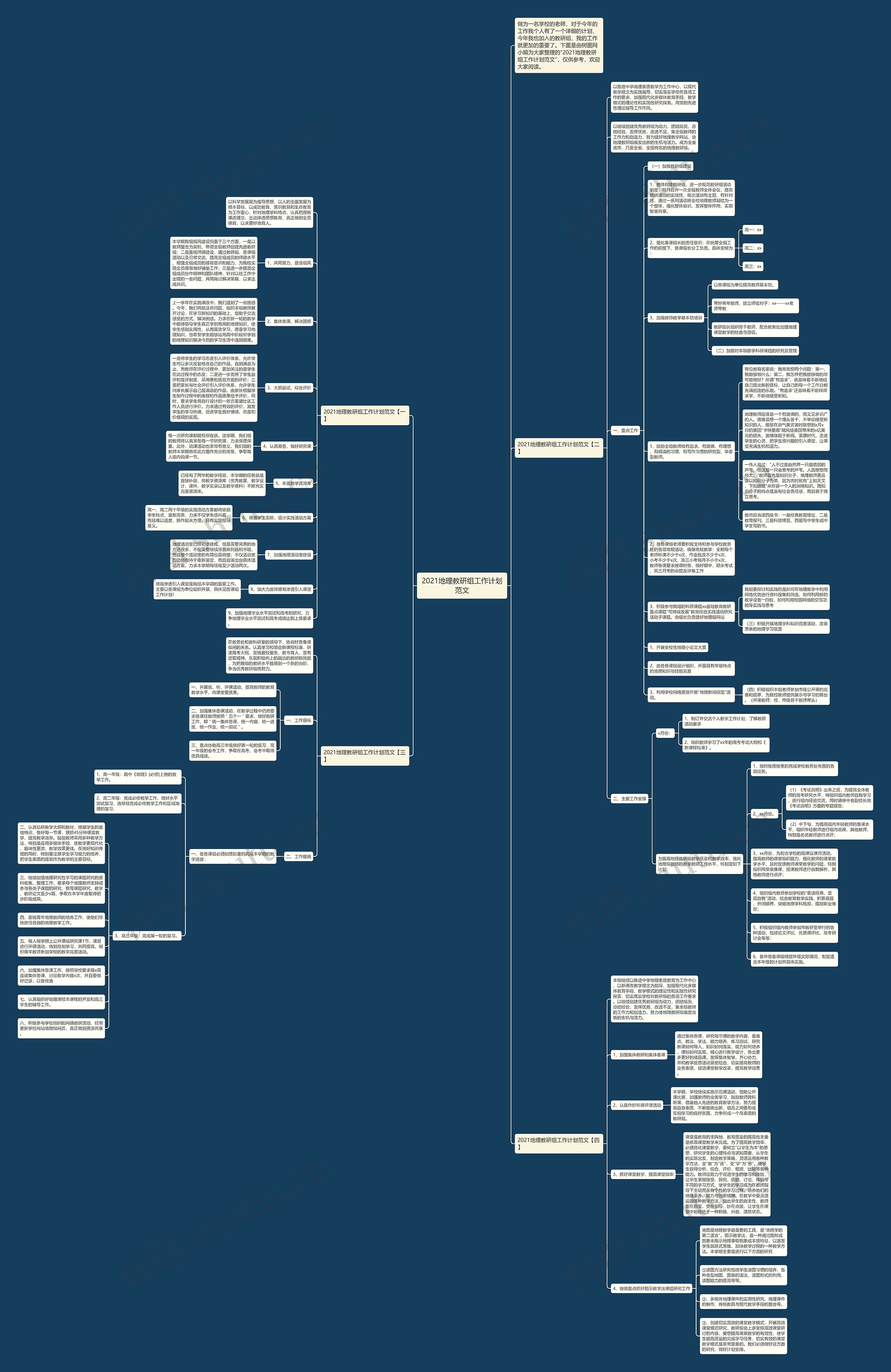 2021地理教研组工作计划范文思维导图