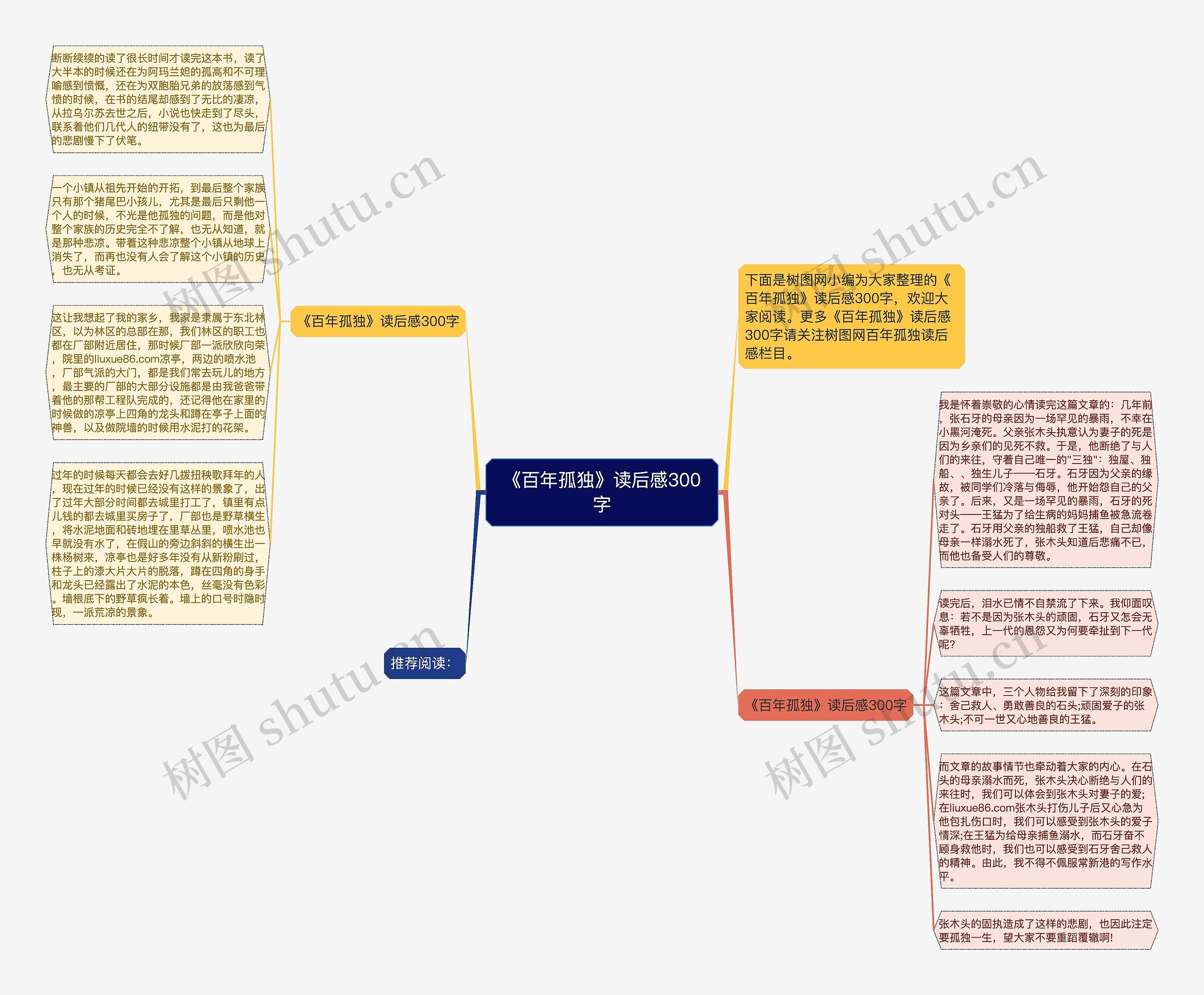 《百年孤独》读后感300字思维导图