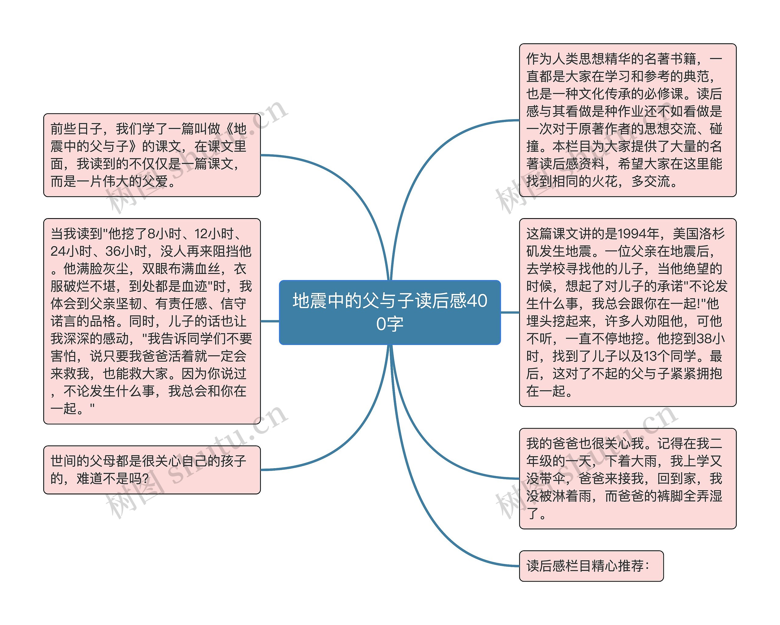 地震中的父与子读后感400字