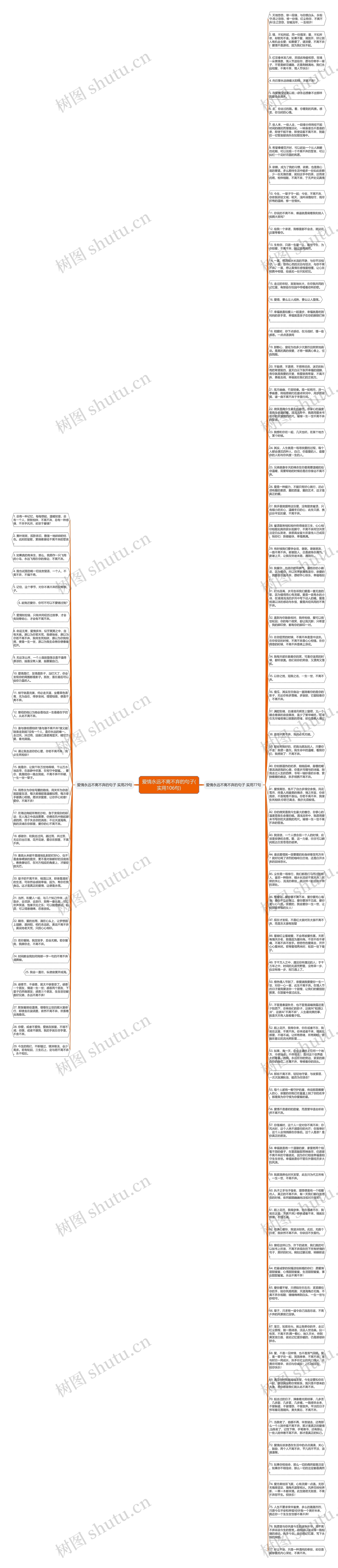 爱情永远不离不弃的句子(实用106句)思维导图