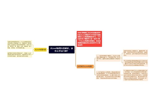 ALevel物理内容解析，该怎么学这门课？