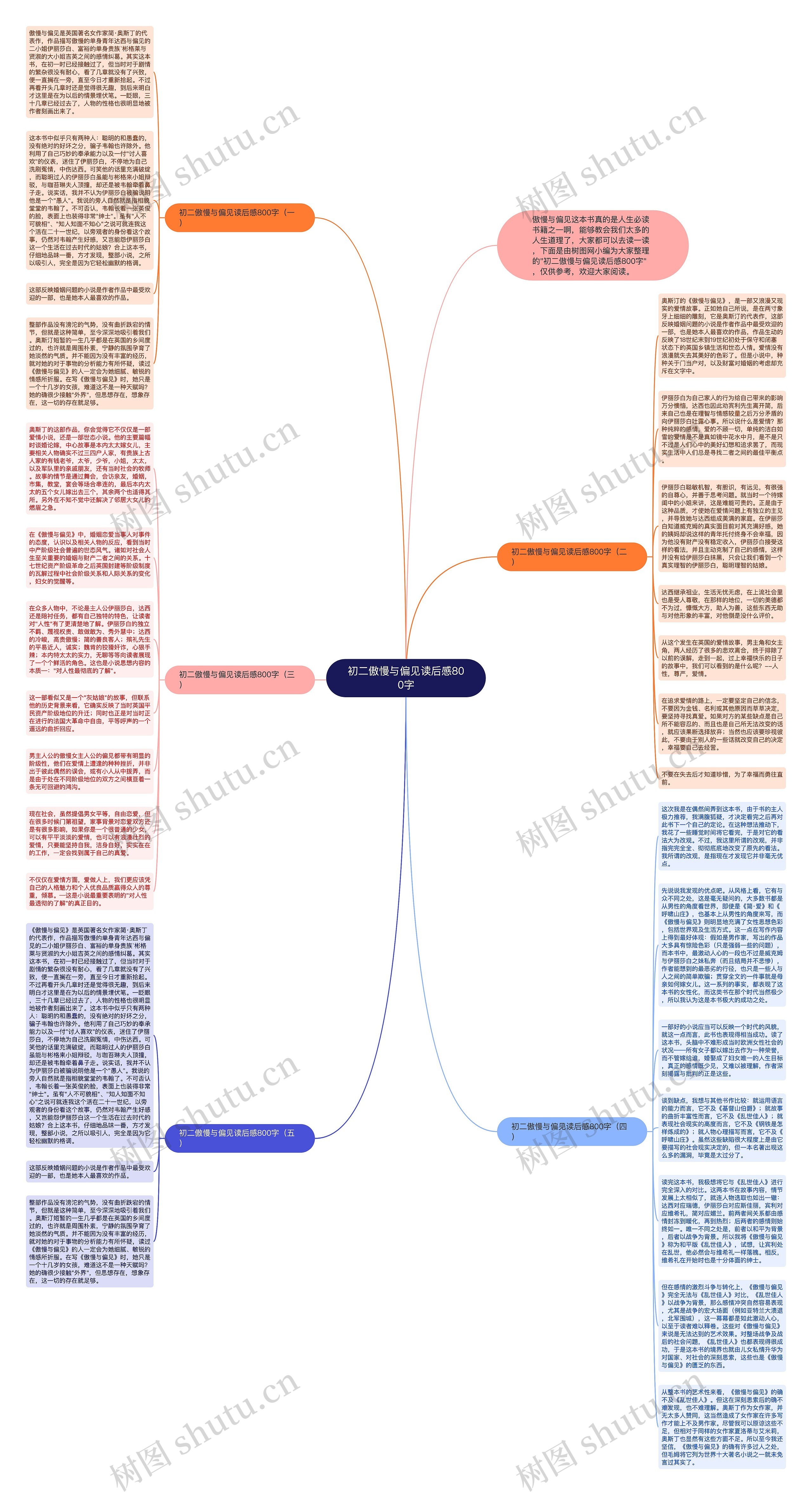 初二傲慢与偏见读后感800字思维导图