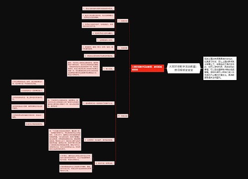 大班环保教学活动教案：废旧报纸变变变