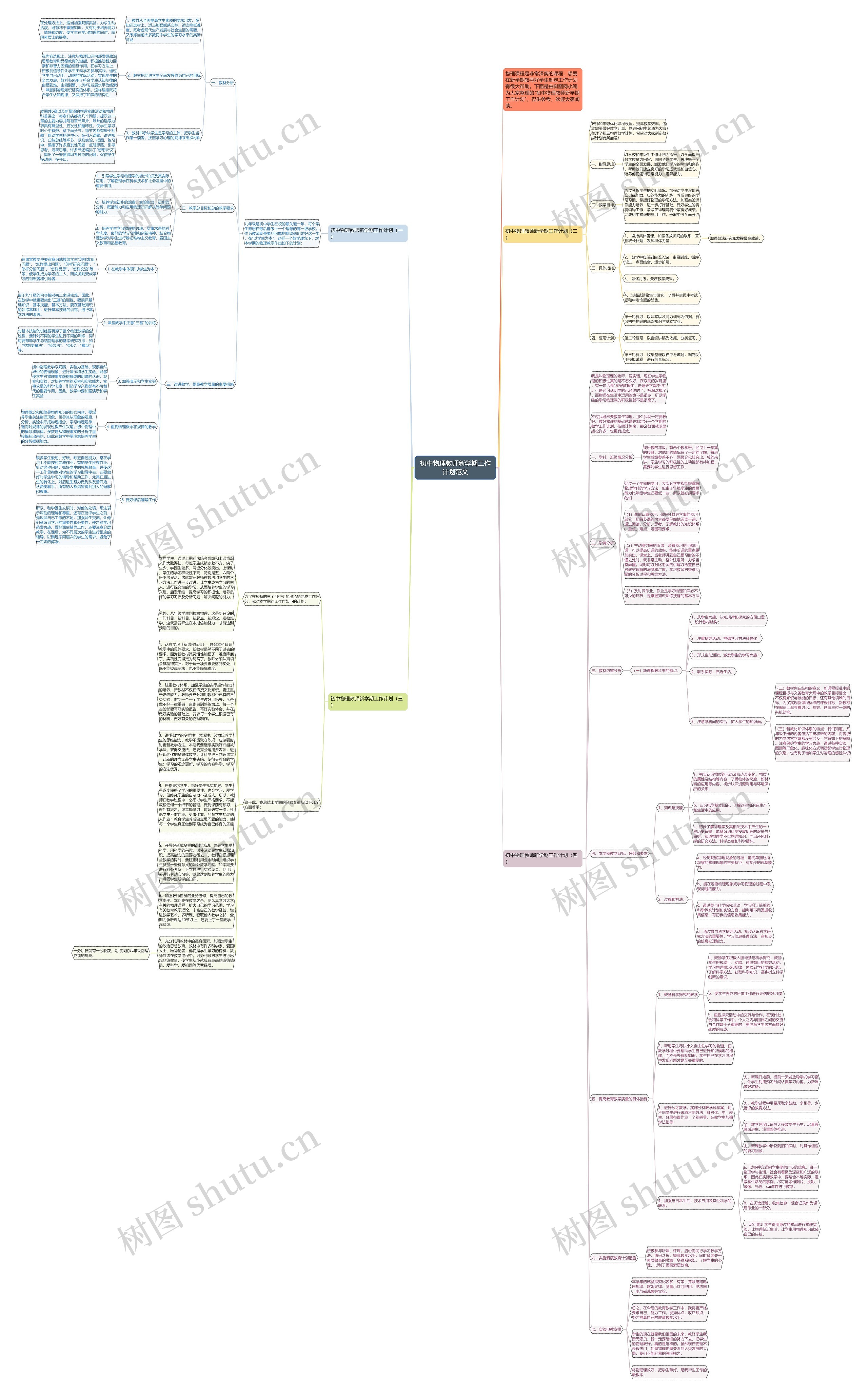 初中物理教师新学期工作计划范文思维导图