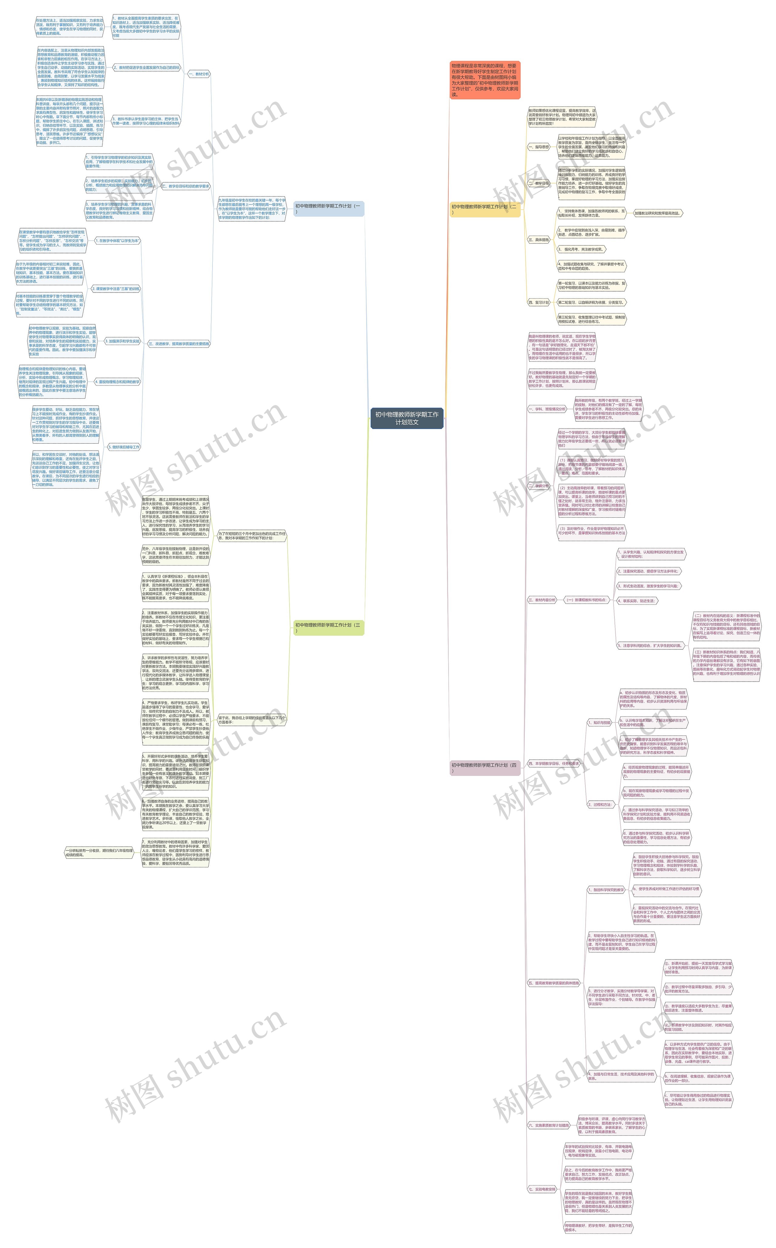 初中物理教师新学期工作计划范文思维导图高清图 初中物理教师新学期工作计划范文思维导图