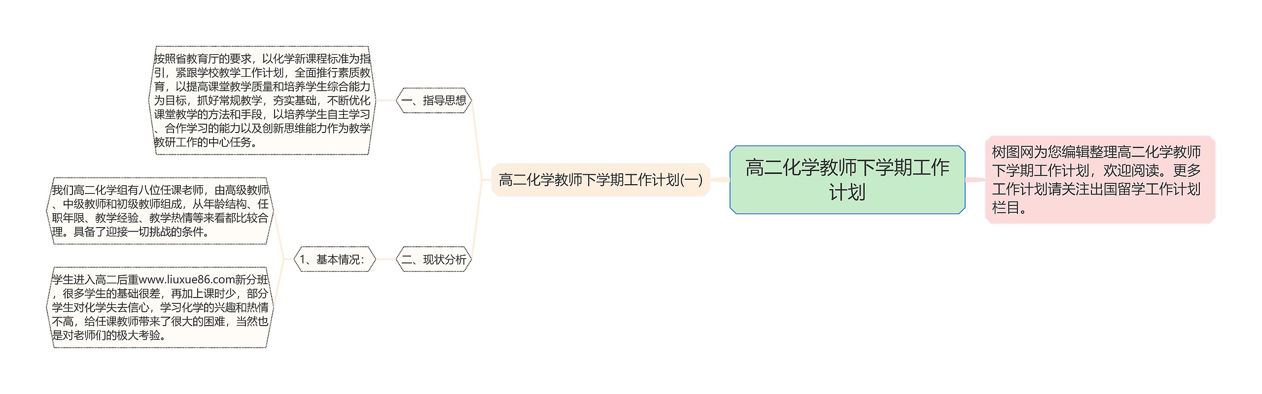 高二化学教师下学期工作计划