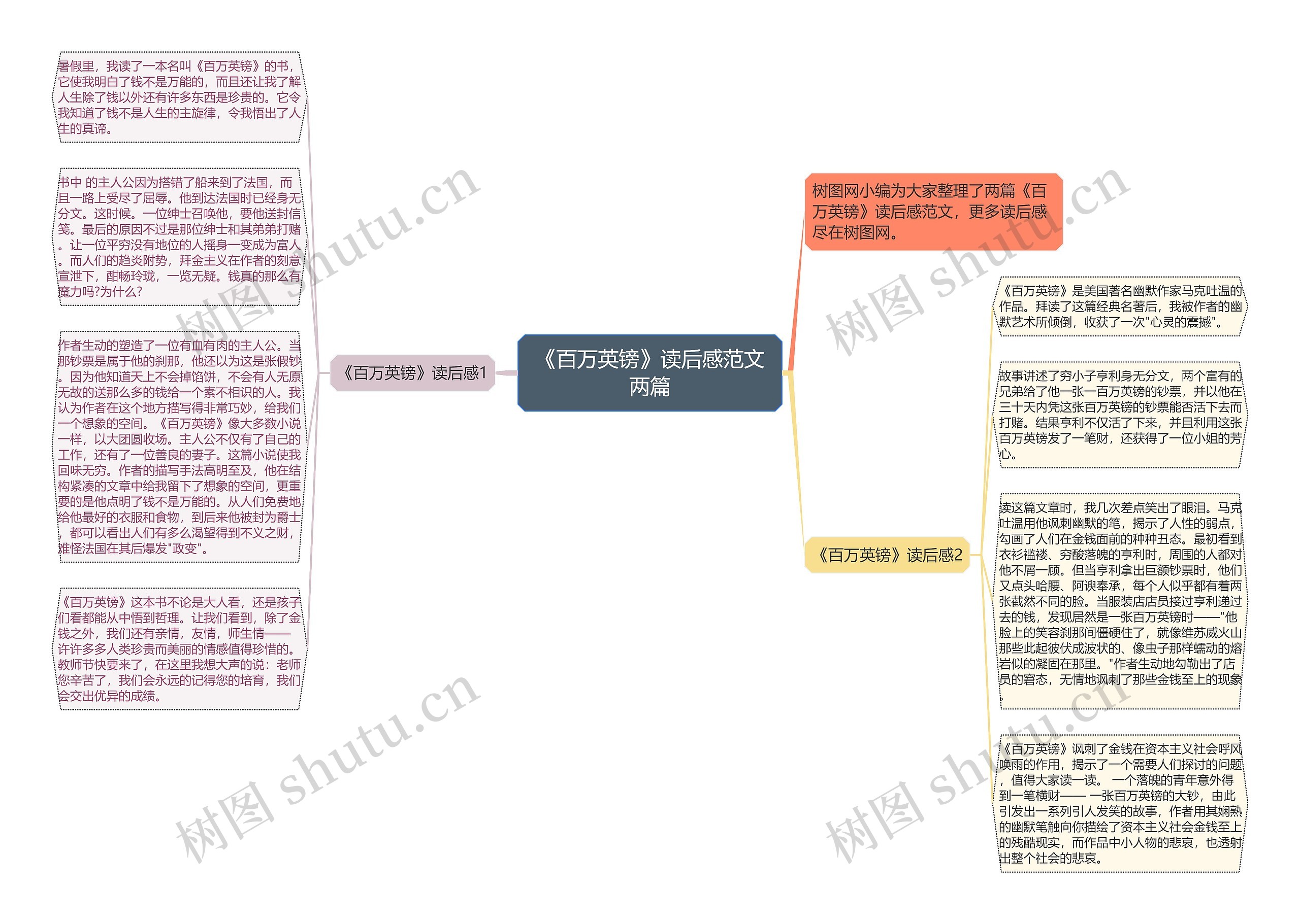 《百万英镑》读后感范文两篇