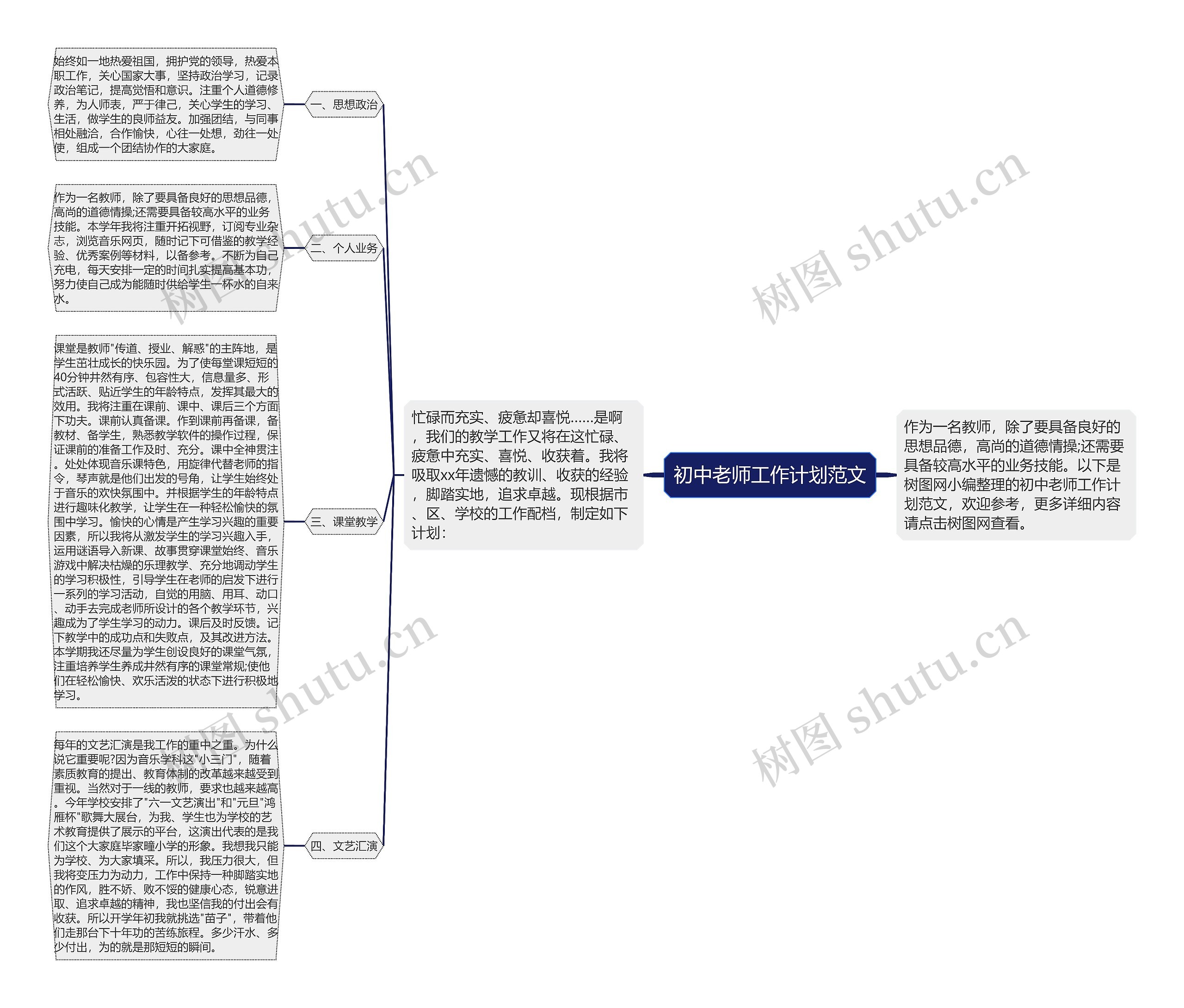 初中老师工作计划范文思维导图