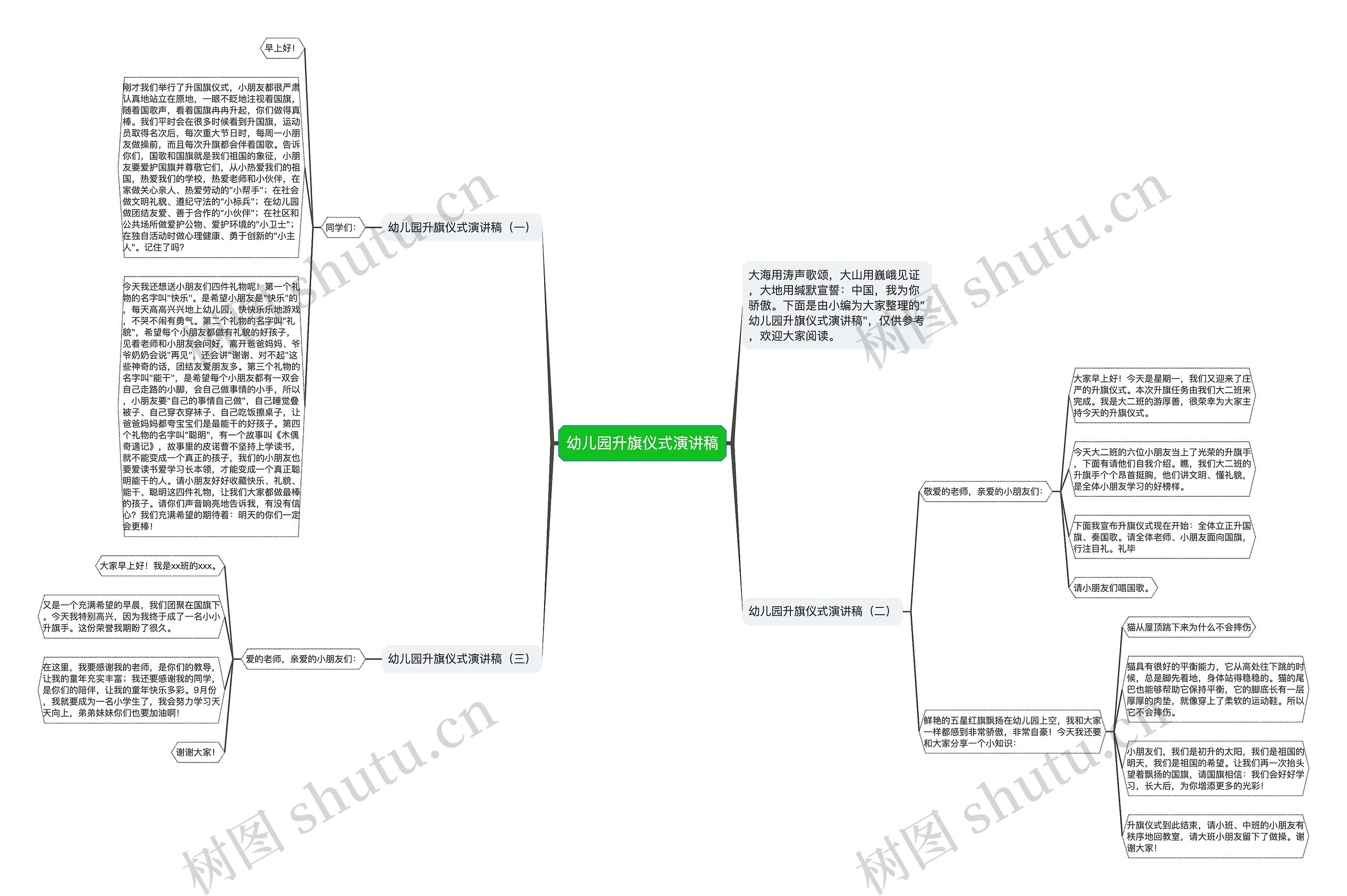 幼儿园升旗仪式演讲稿思维导图