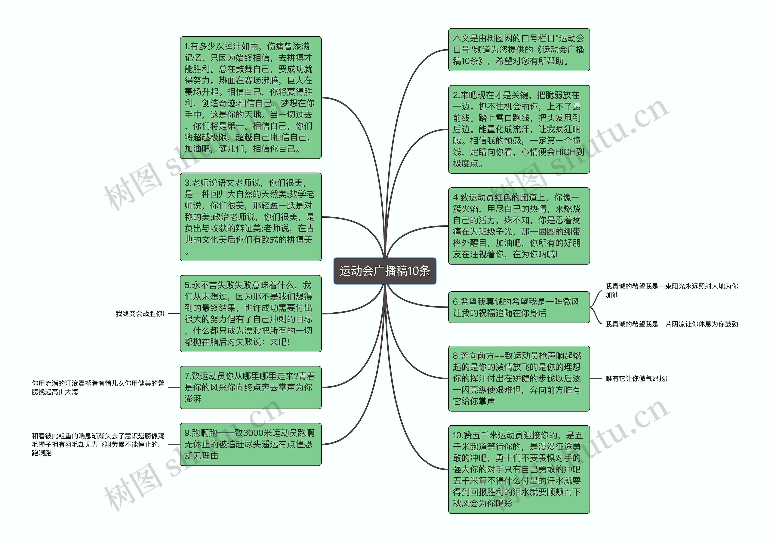 运动会广播稿10条思维导图