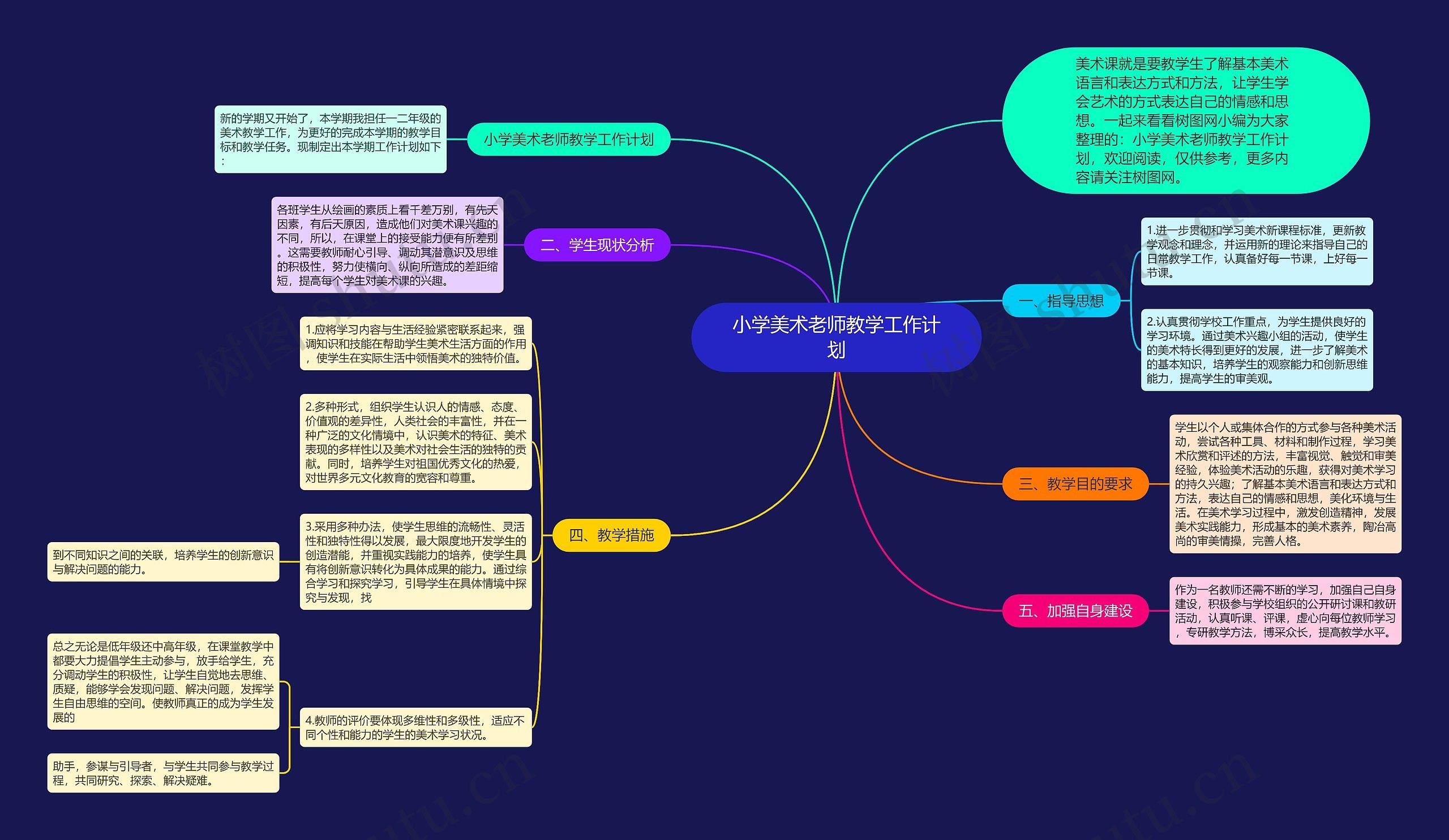 小学美术老师教学工作计划思维导图