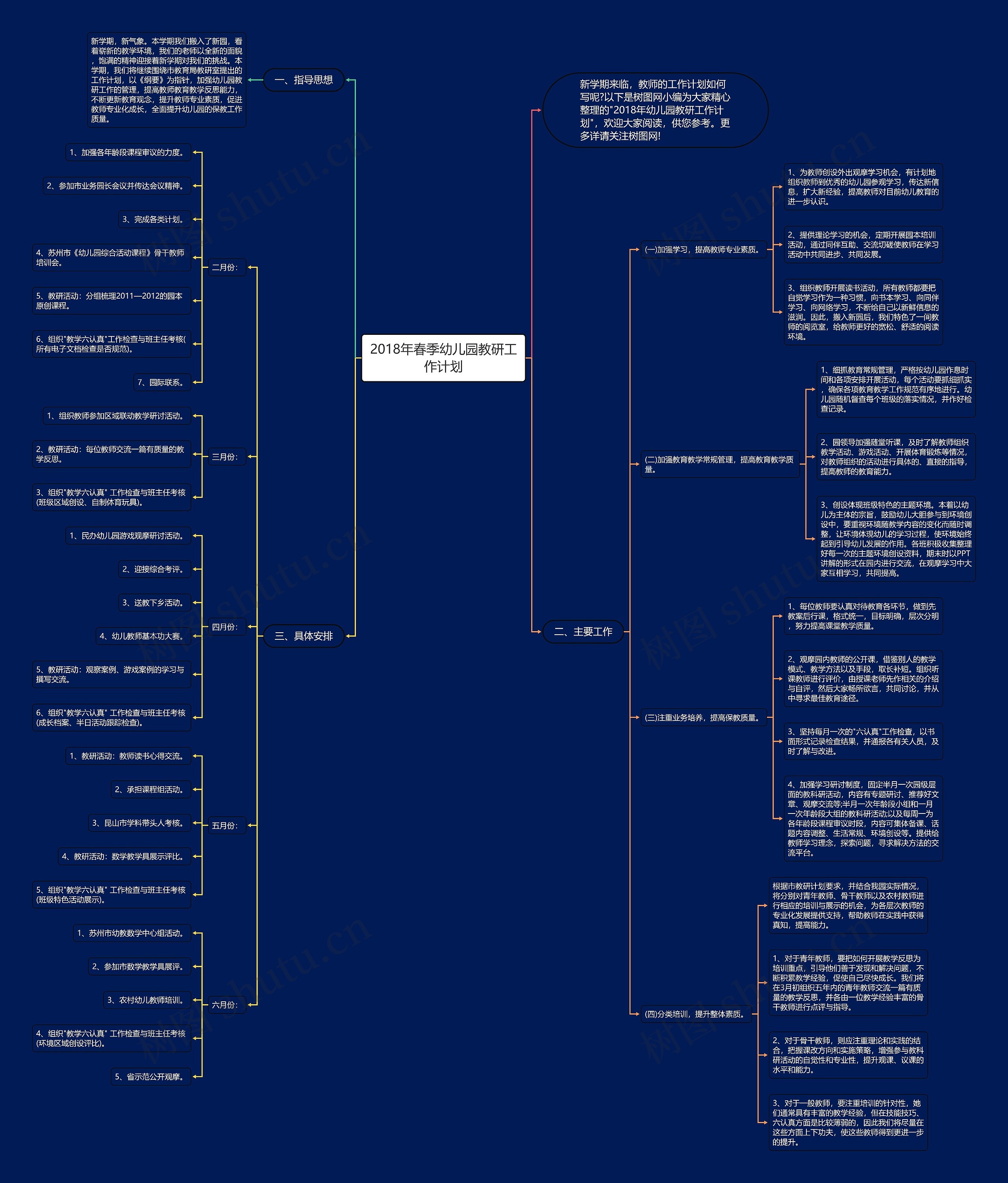 2018年春季幼儿园教研工作计划思维导图