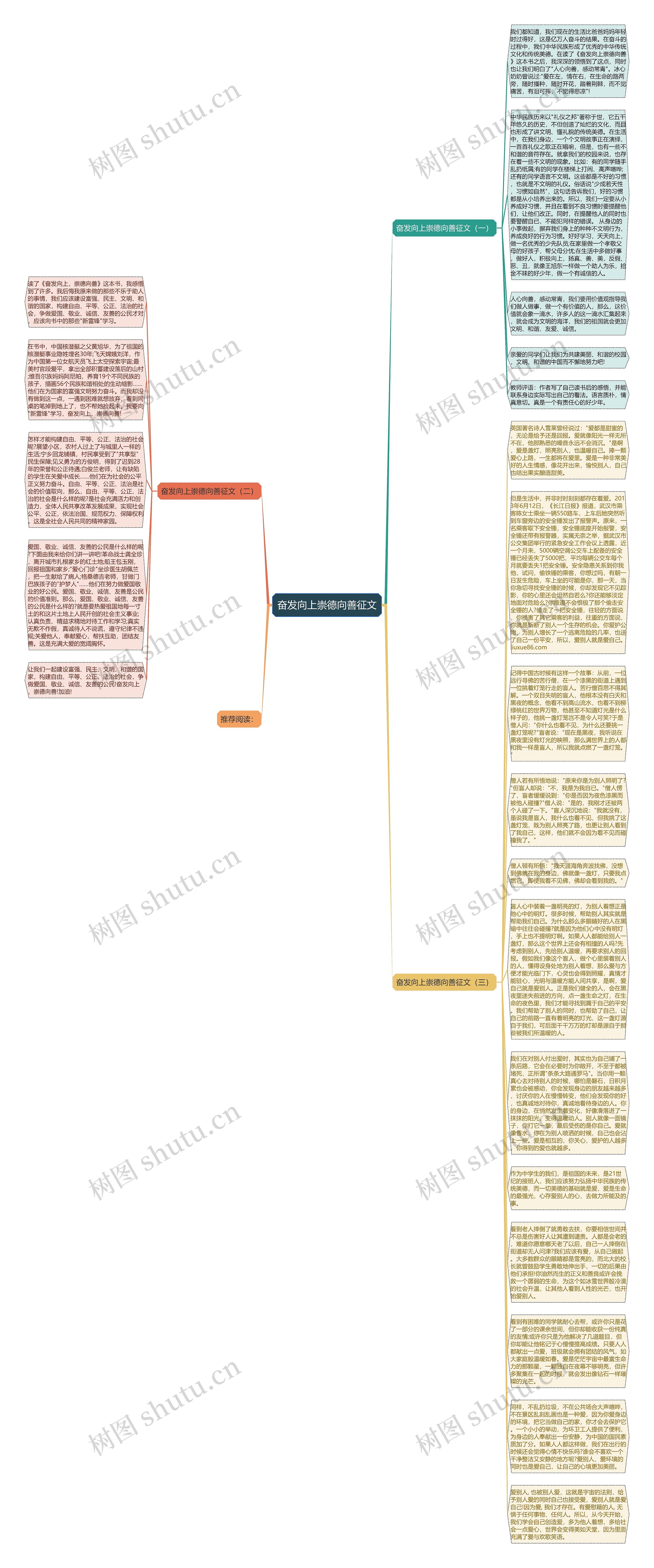 奋发向上崇德向善征文思维导图