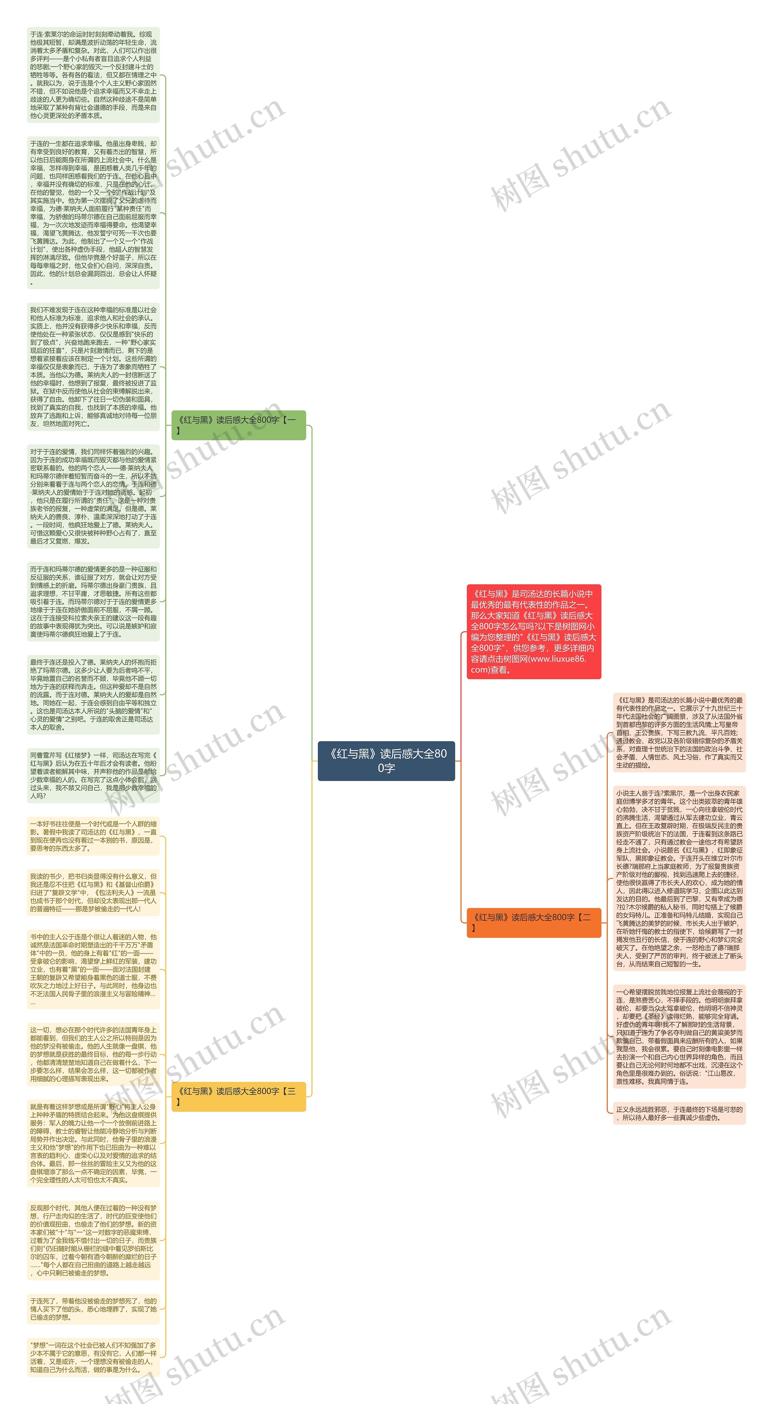《红与黑》读后感大全800字思维导图
