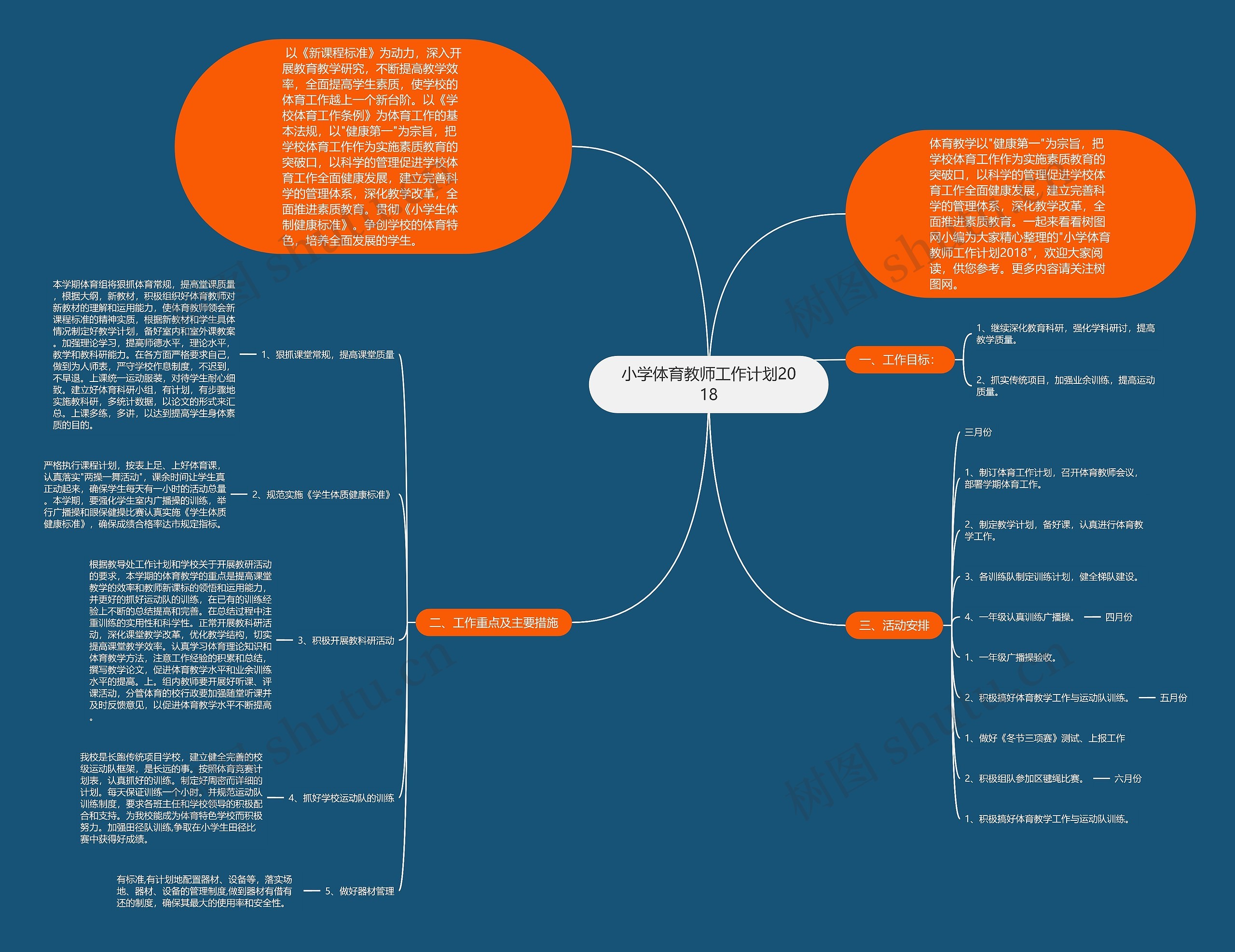 小学体育教师工作计划2018思维导图