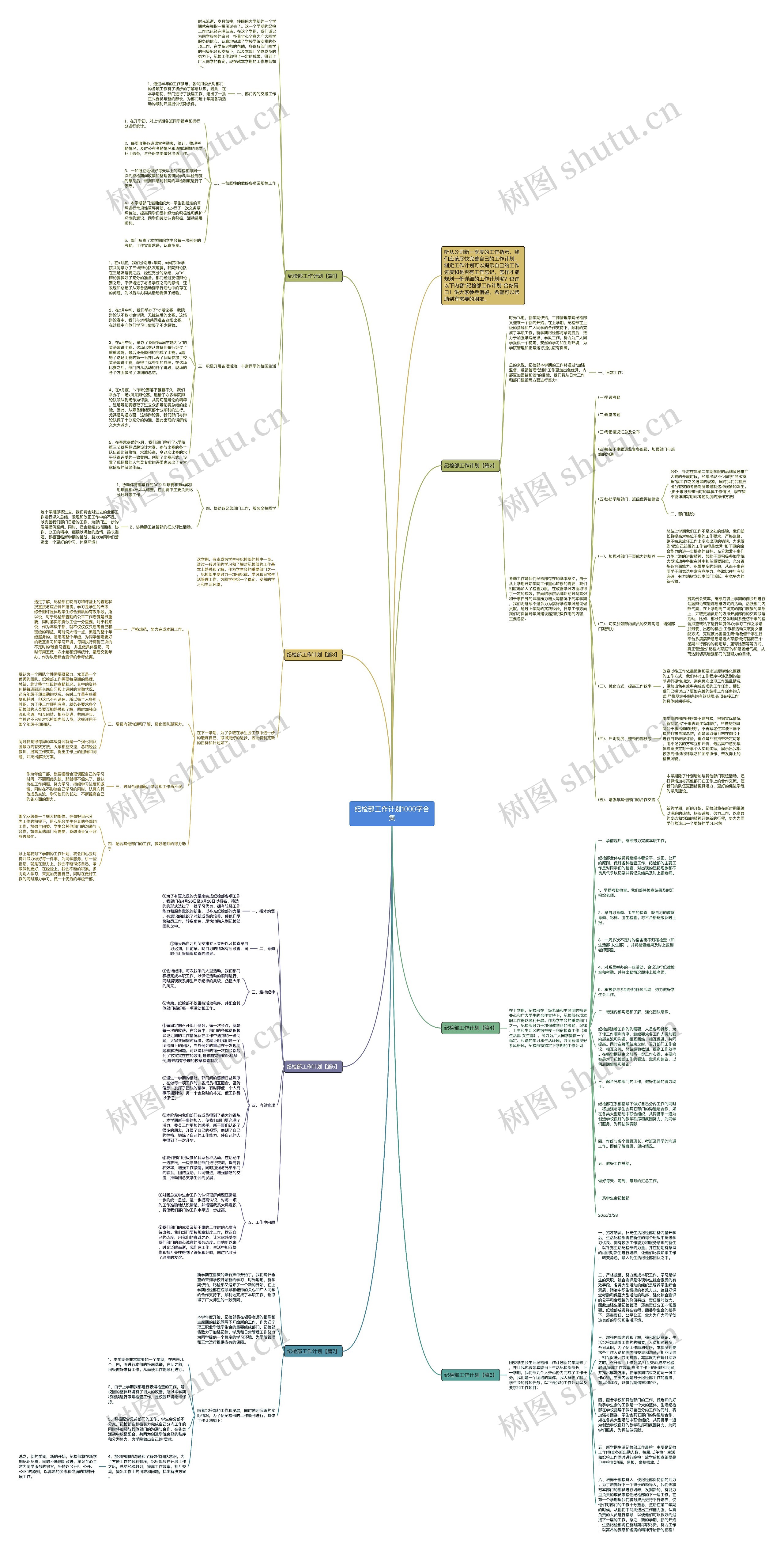 纪检部工作计划1000字合集思维导图