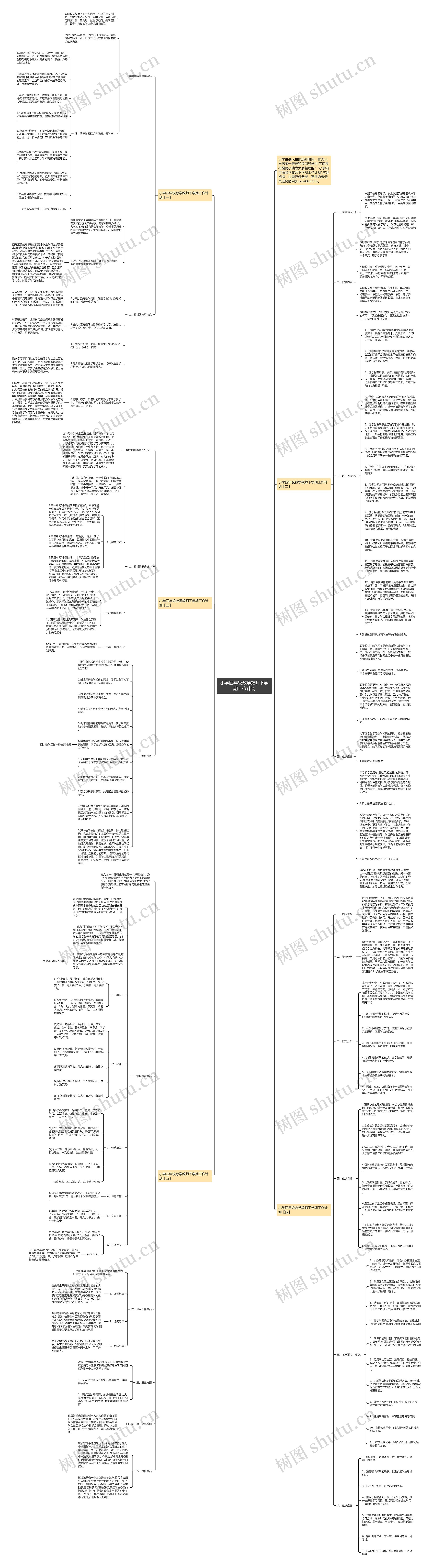 小学四年级数学教师下学期工作计划思维导图