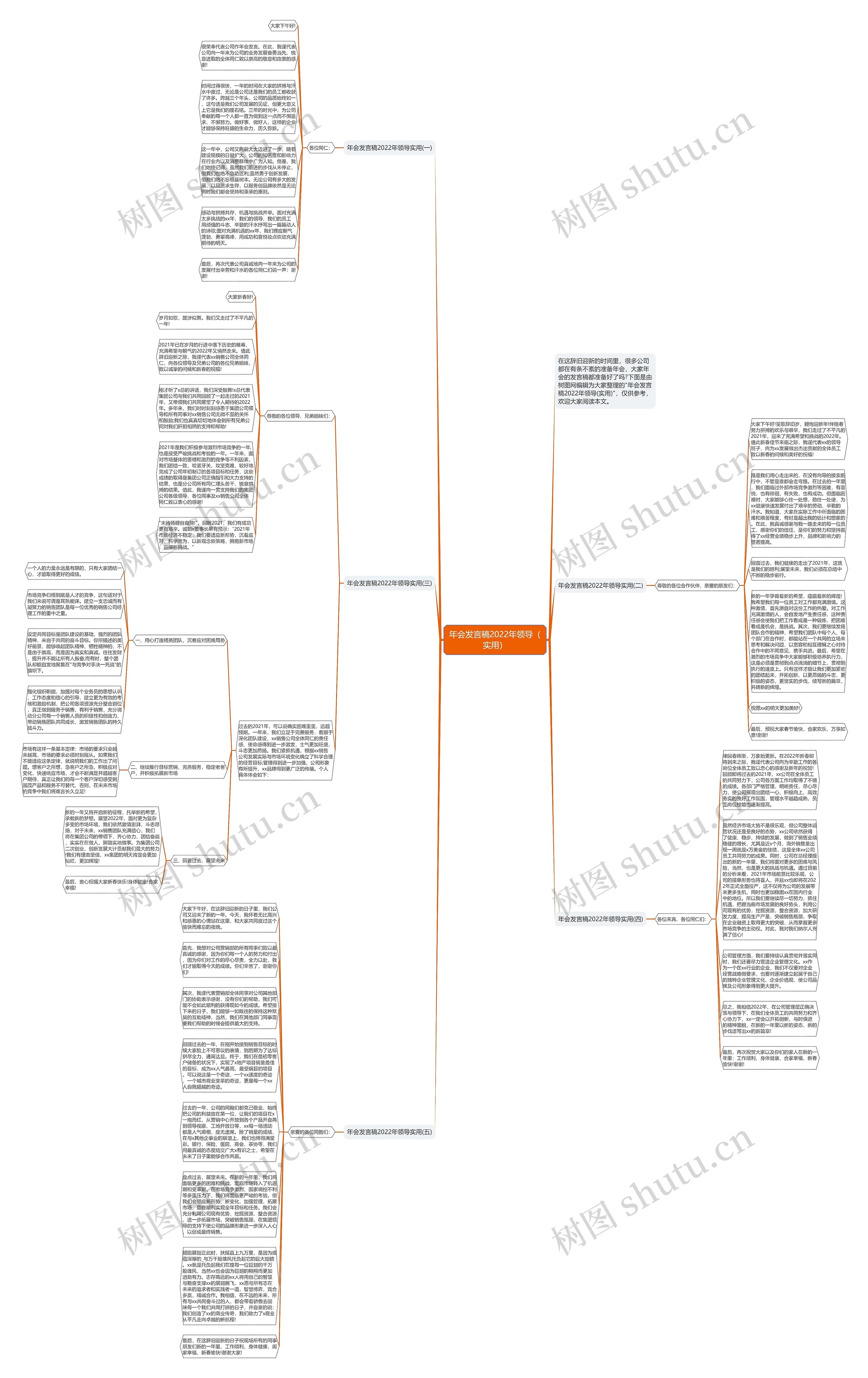 年会发言稿2022年领导（实用）思维导图