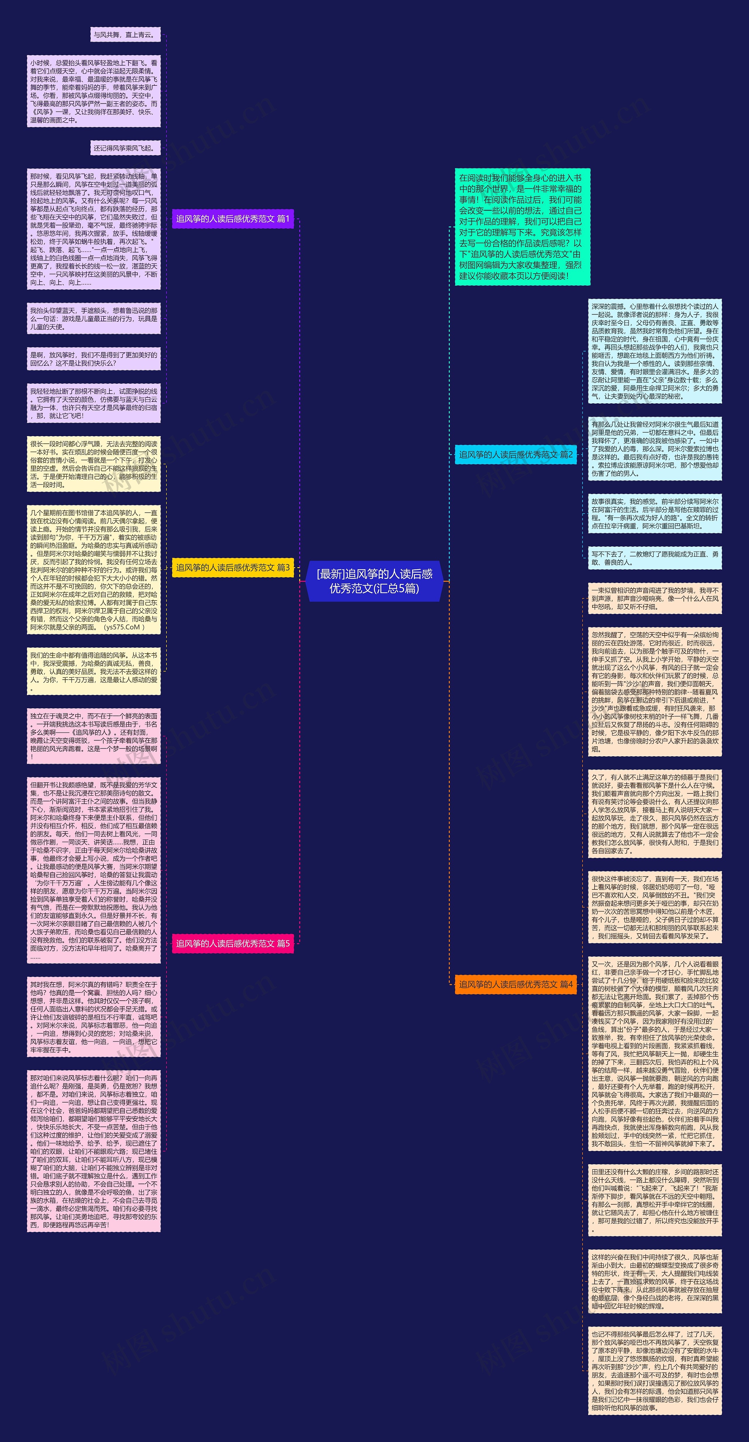 [最新]追风筝的人读后感优秀范文(汇总5篇)思维导图