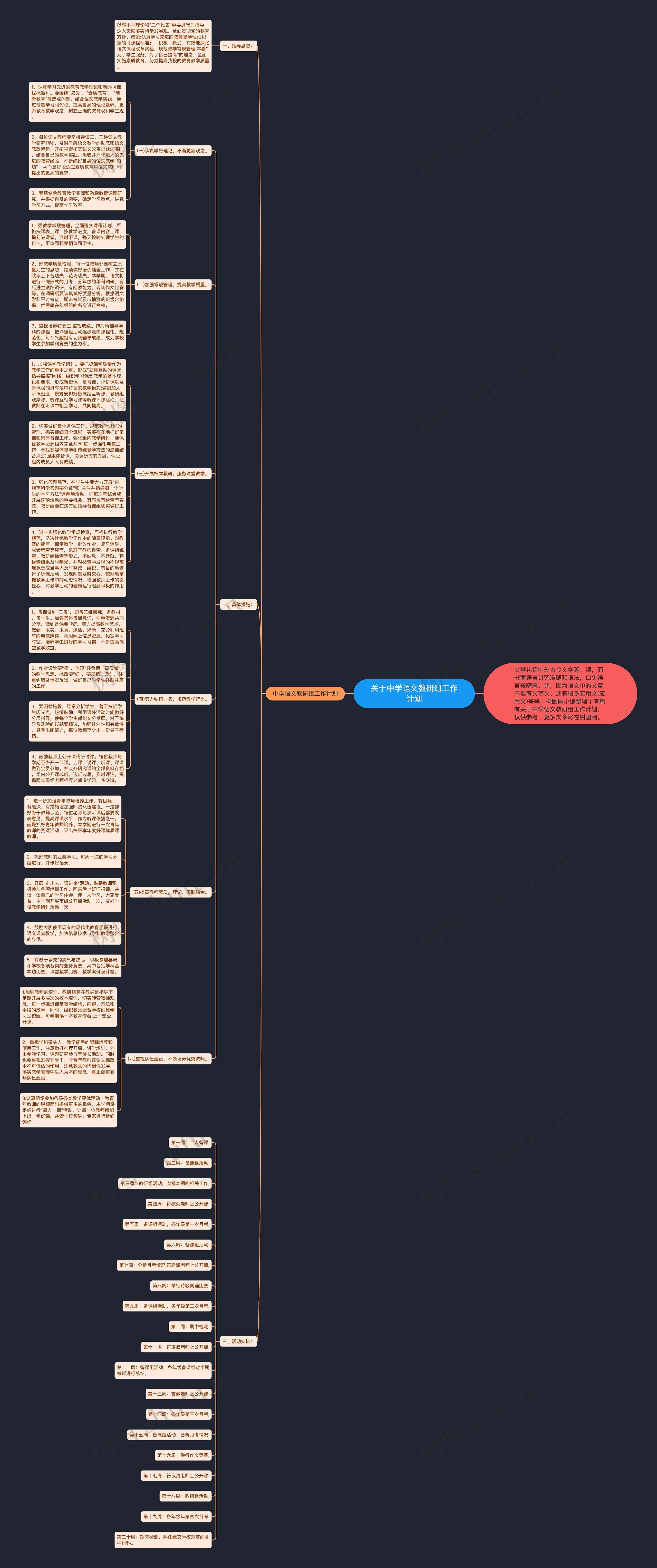 关于中学语文教研组工作计划思维导图