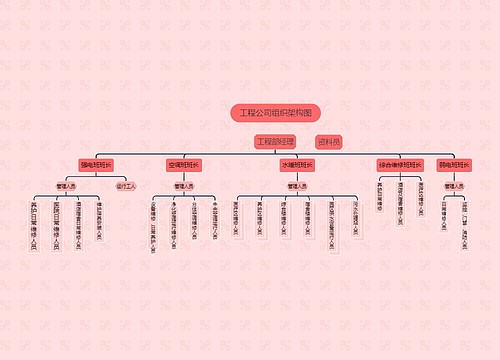 《工程公司组织架构图》