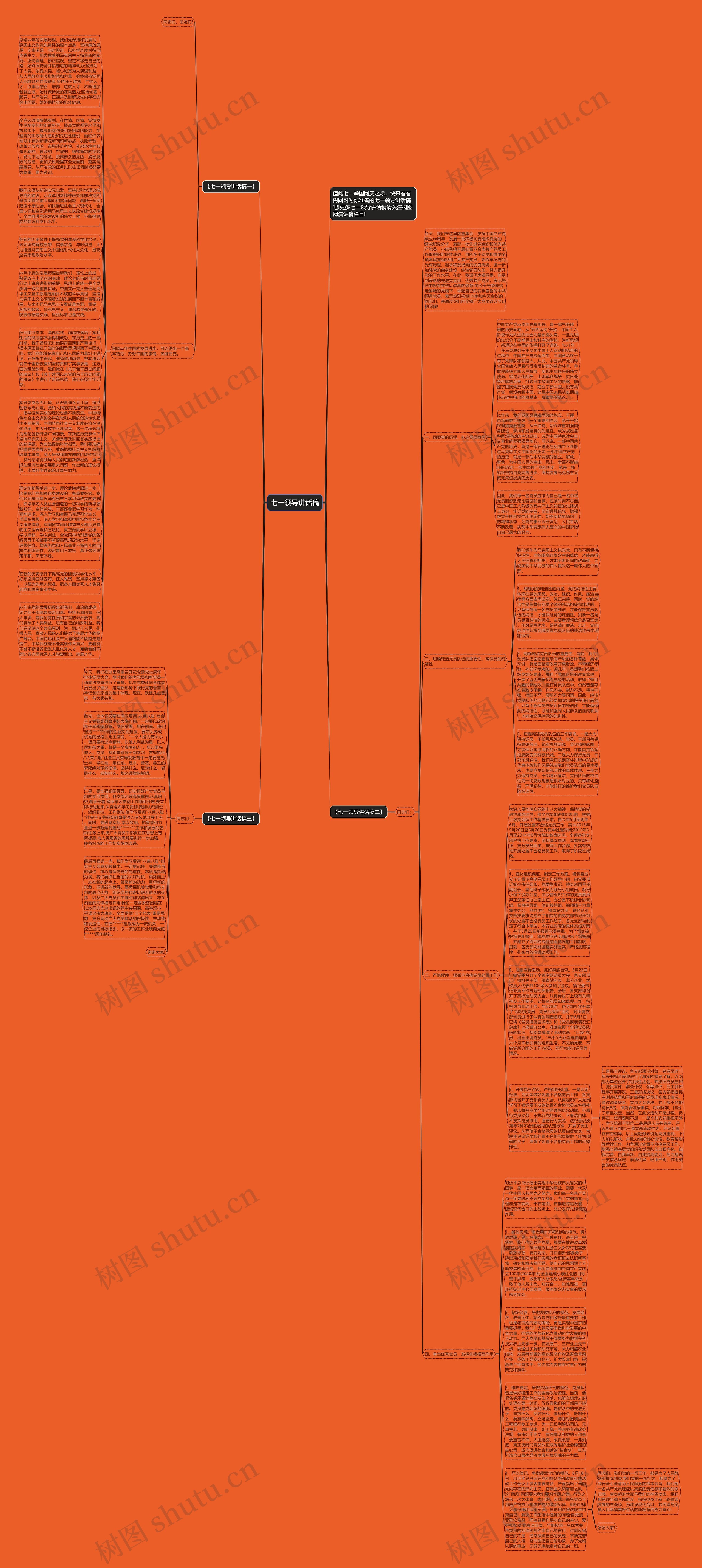七一领导讲话稿思维导图