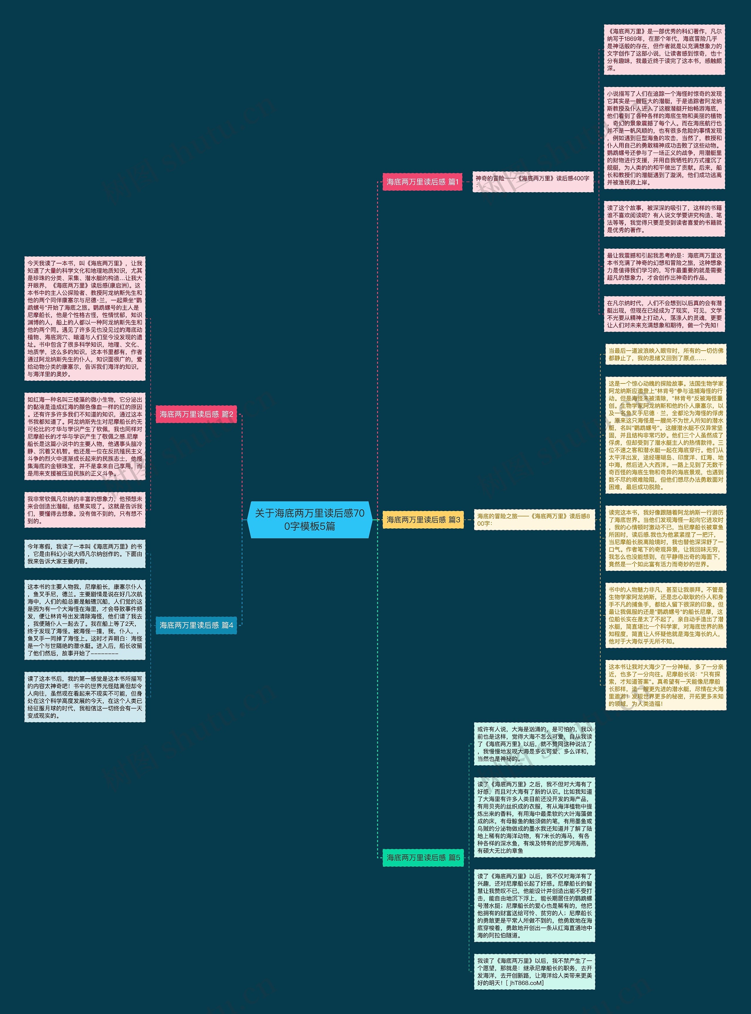 关于海底两万里读后感700字5篇思维导图