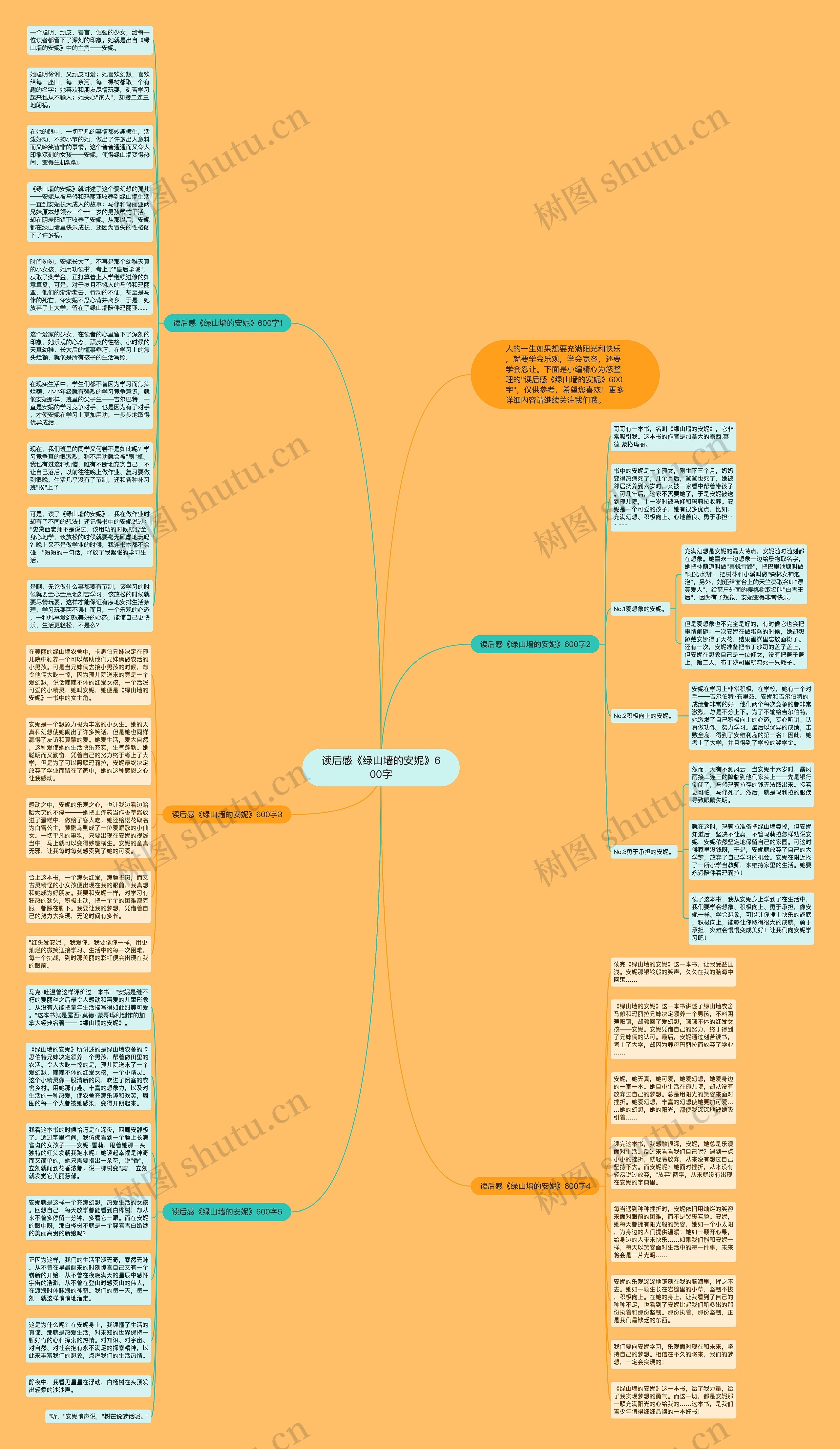 读后感《绿山墙的安妮》600字思维导图
