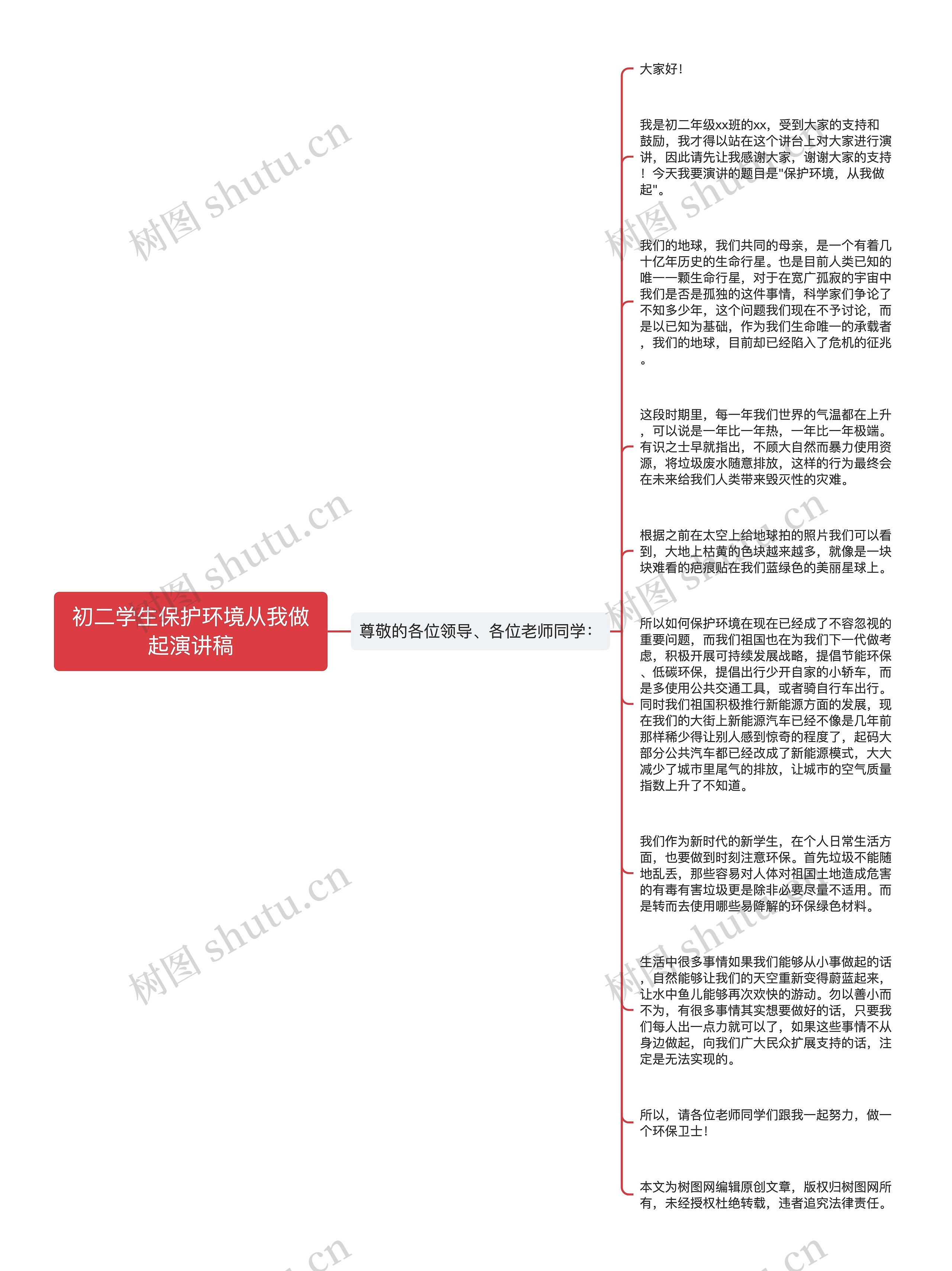 初二学生保护环境从我做起演讲稿