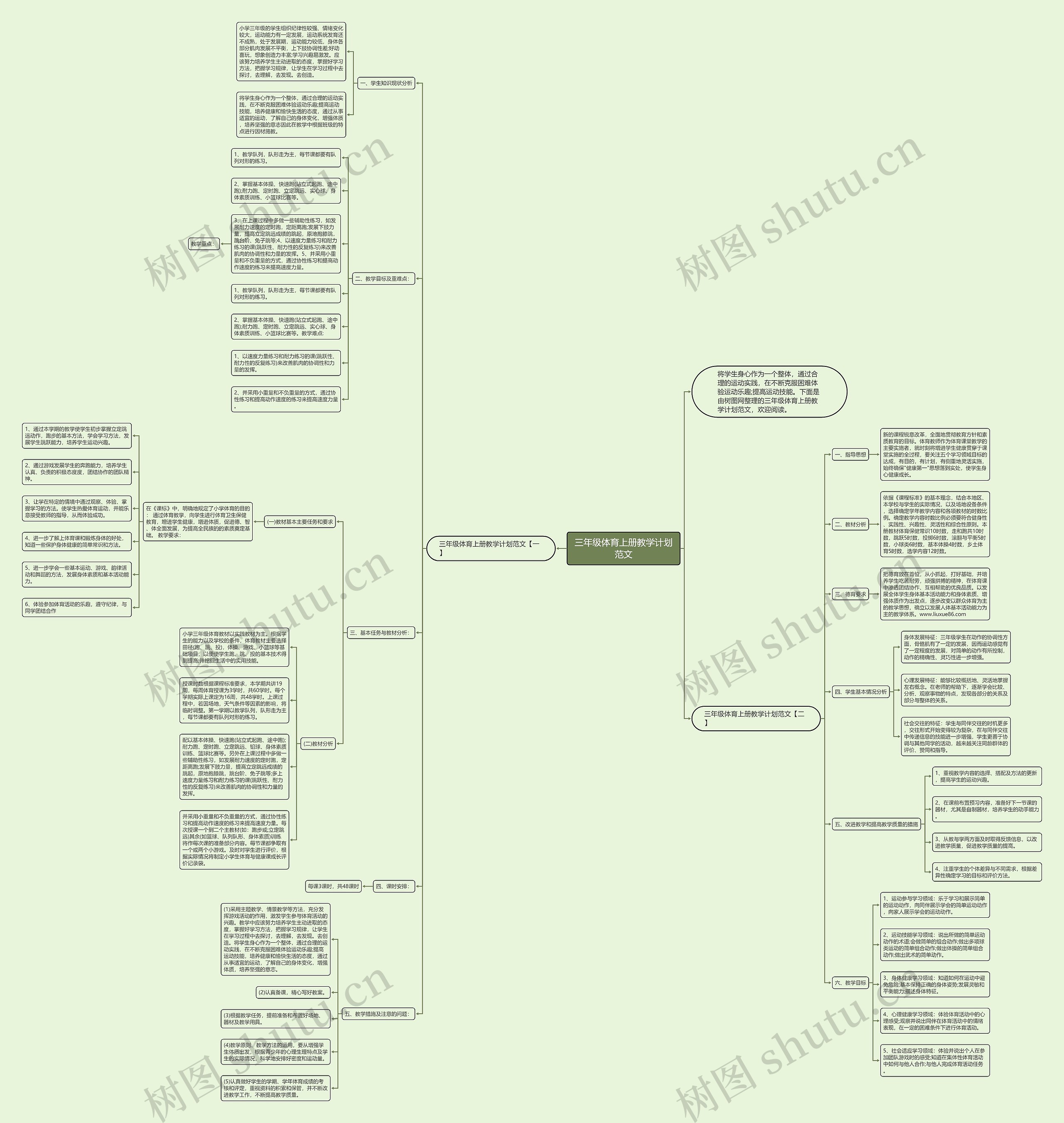 三年级体育上册教学计划范文思维导图