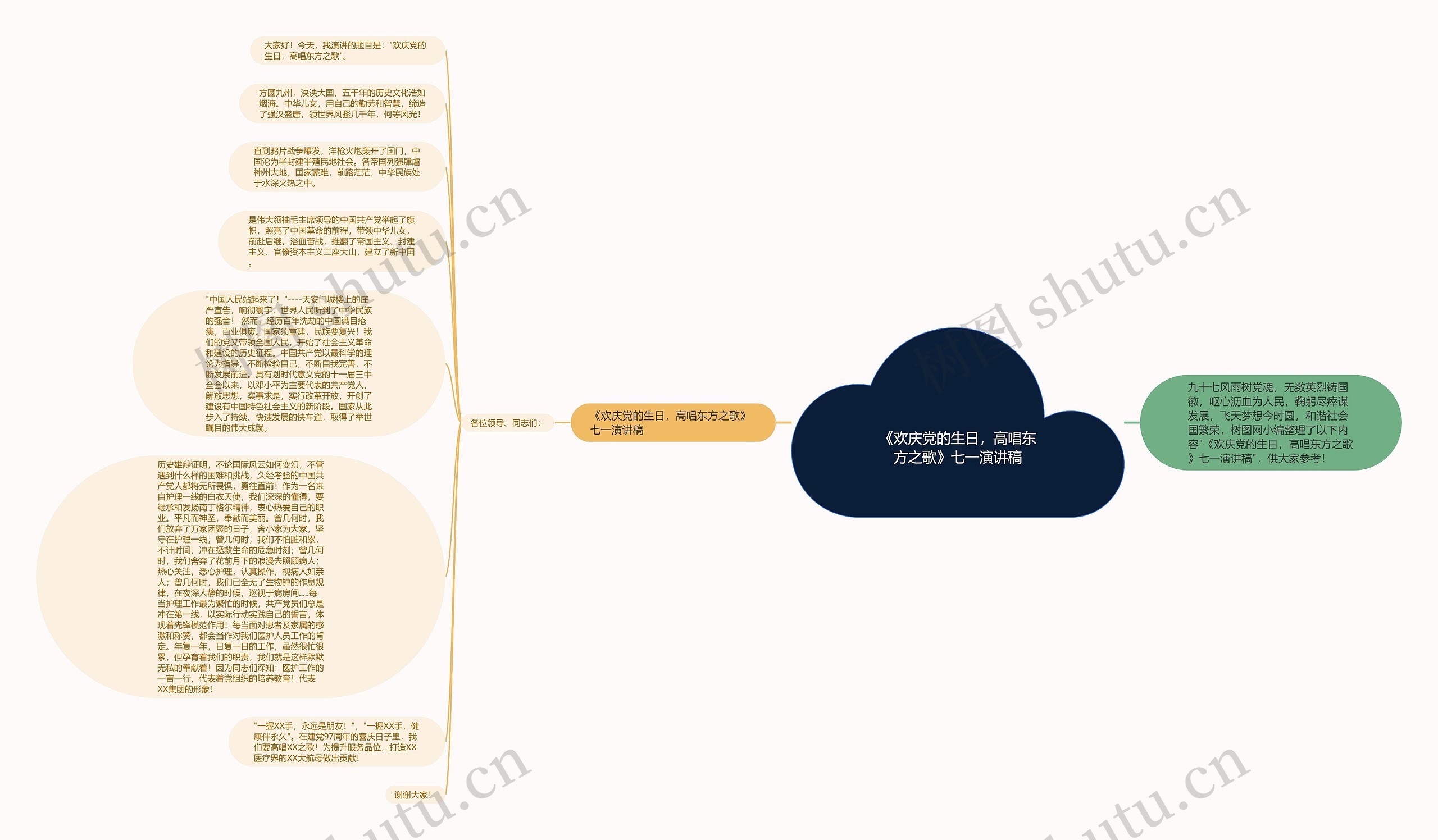 《欢庆党的生日，高唱东方之歌》七一演讲稿思维导图