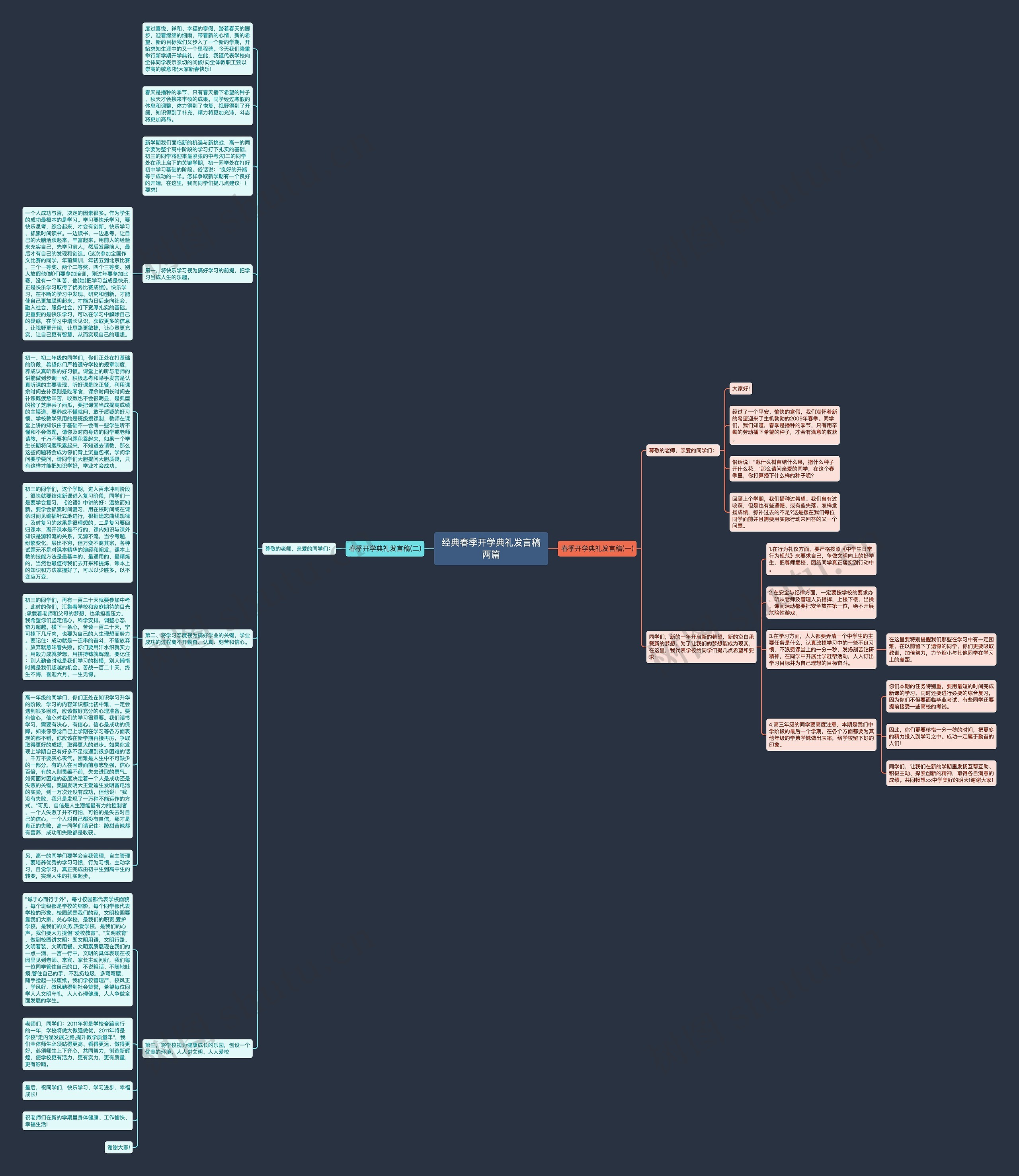经典春季开学典礼发言稿两篇思维导图