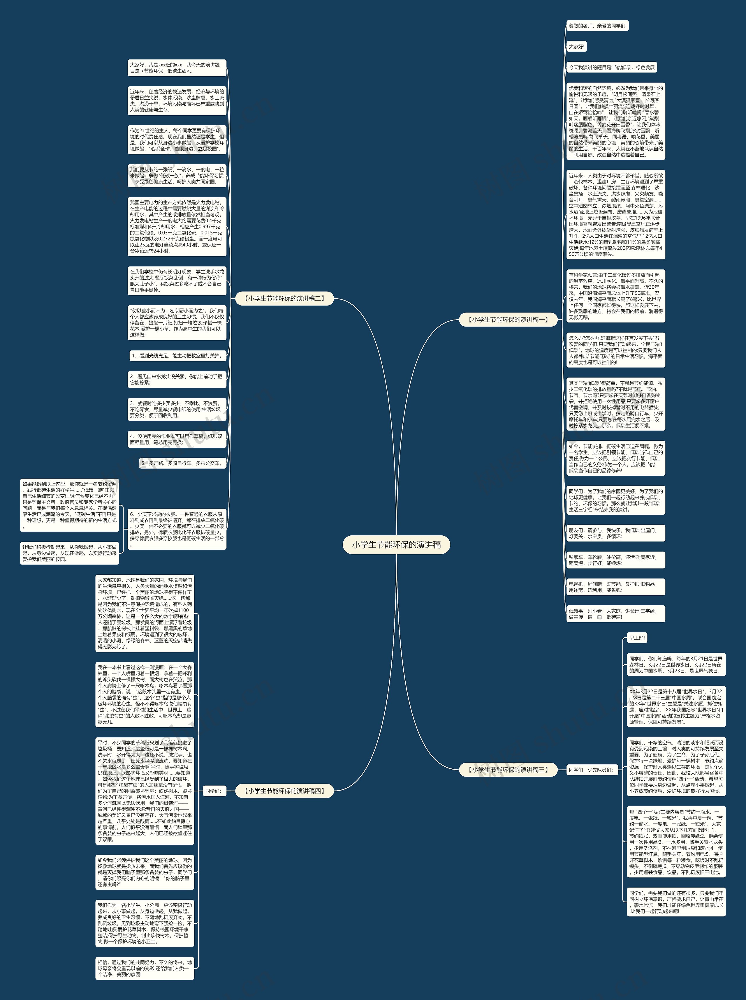 小学生节能环保的演讲稿思维导图