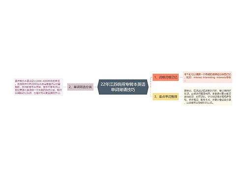 22年江苏统招专转本英语单词背诵技巧